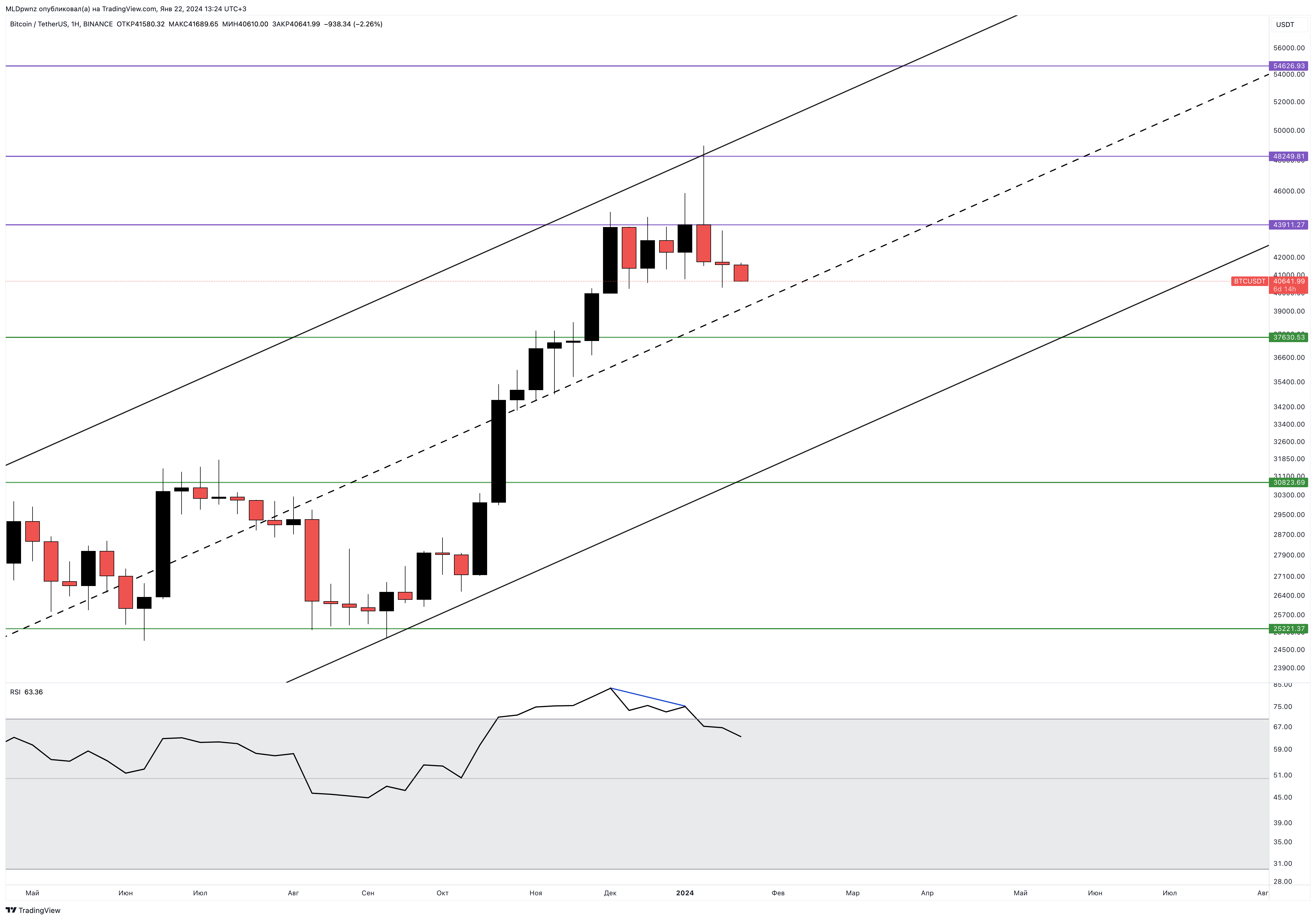 BINANCE:BTCUSDT Chart Image by MLDpwnz