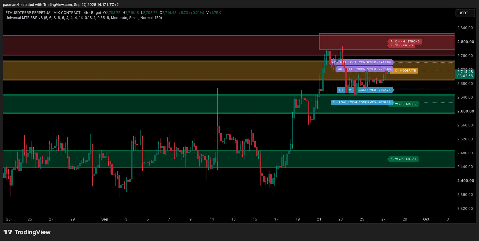 BITGET:ETHUSDT.P Chart Image by pacmanzh
