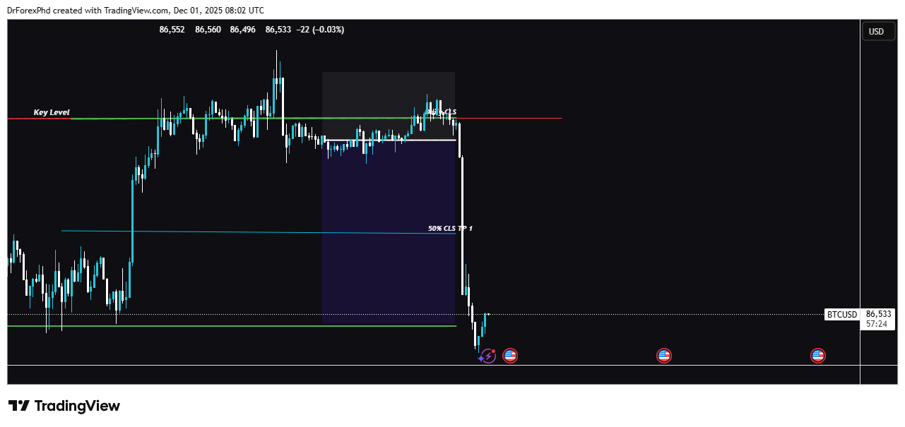 BITSTAMP:BTCUSD Chart Image by DrForexPhd