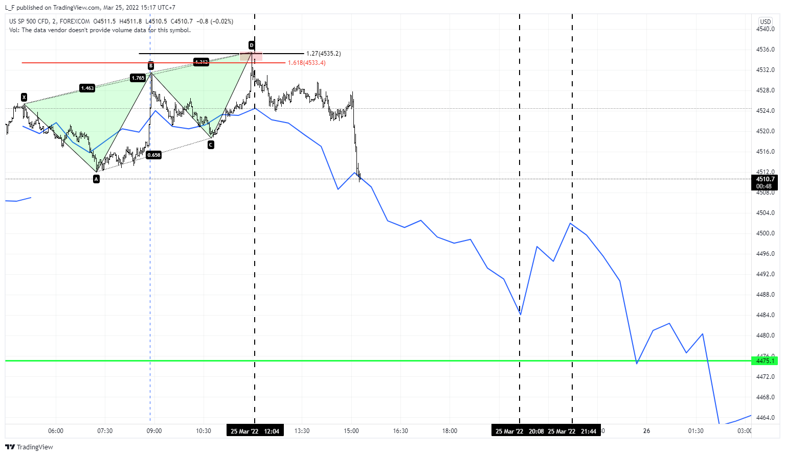 FOREXCOM:SPXUSD Imagen del gráfico de L_F