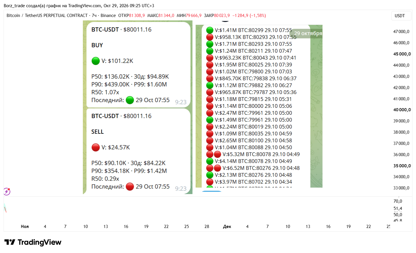 BINANCE:BTCUSDT.P Chart Image by Borz_trade