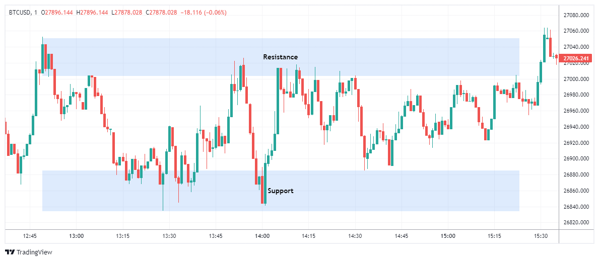 BTCUSD 차트 이미지