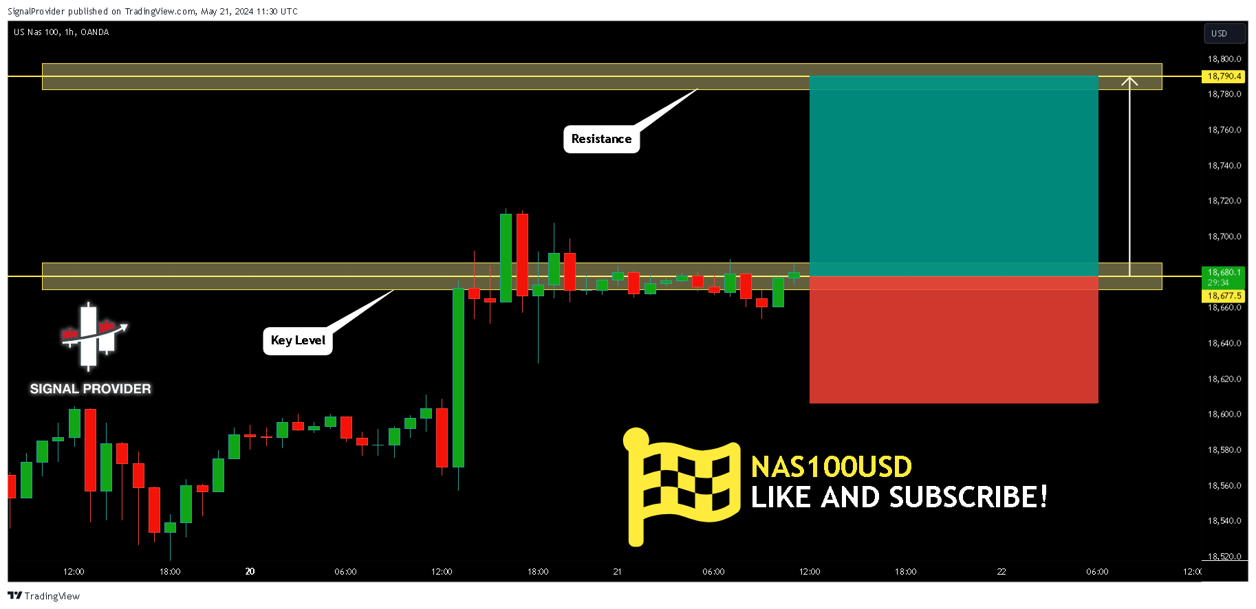 OANDA:NAS100USD Chart Image by SignalProvider