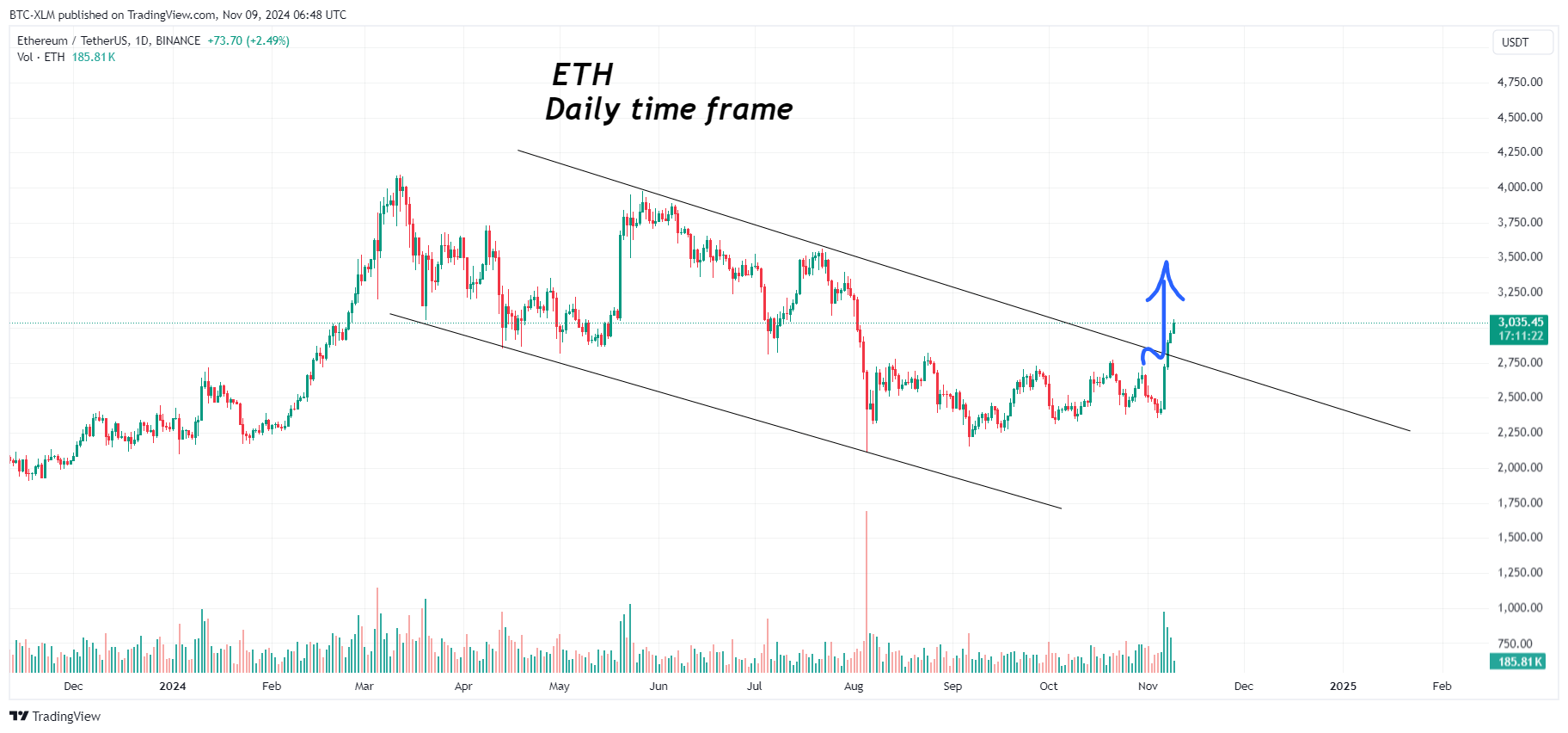 BINANCE:ETHUSDT Chart Image by BTC-XLM