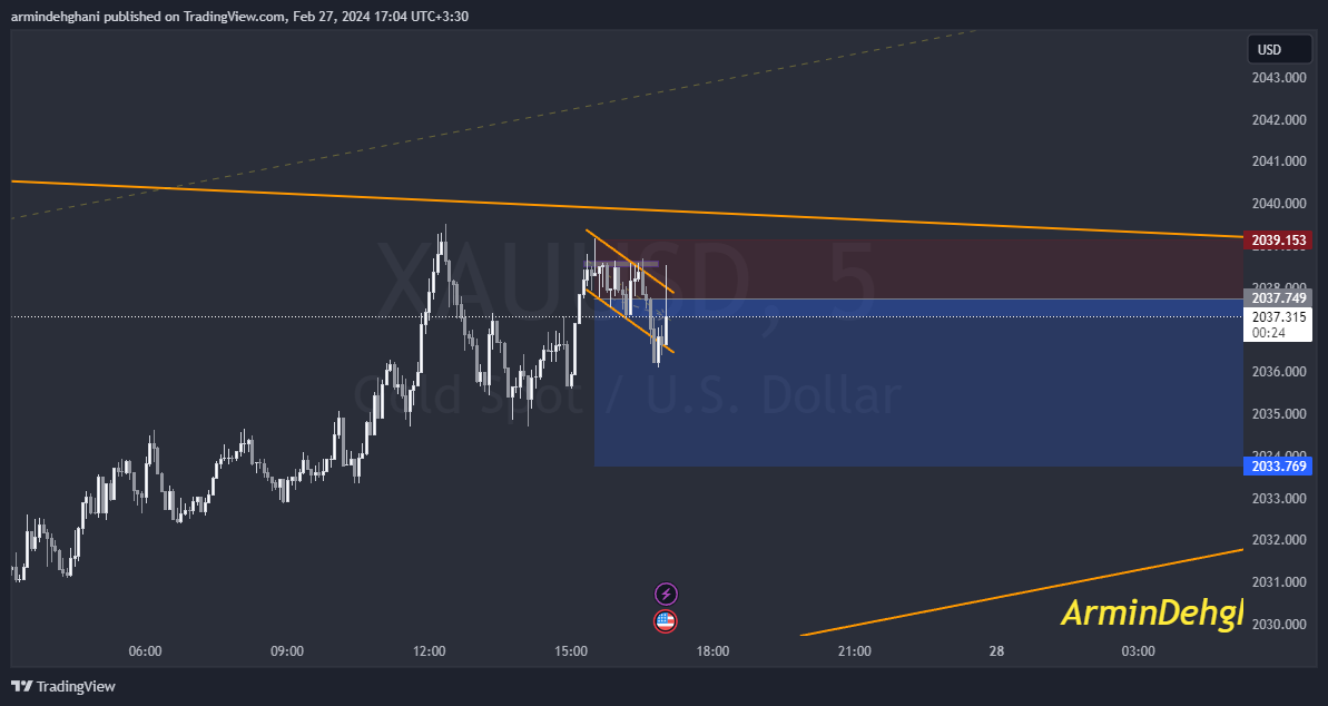 OANDA:XAUUSD Chart Image by armindehghani