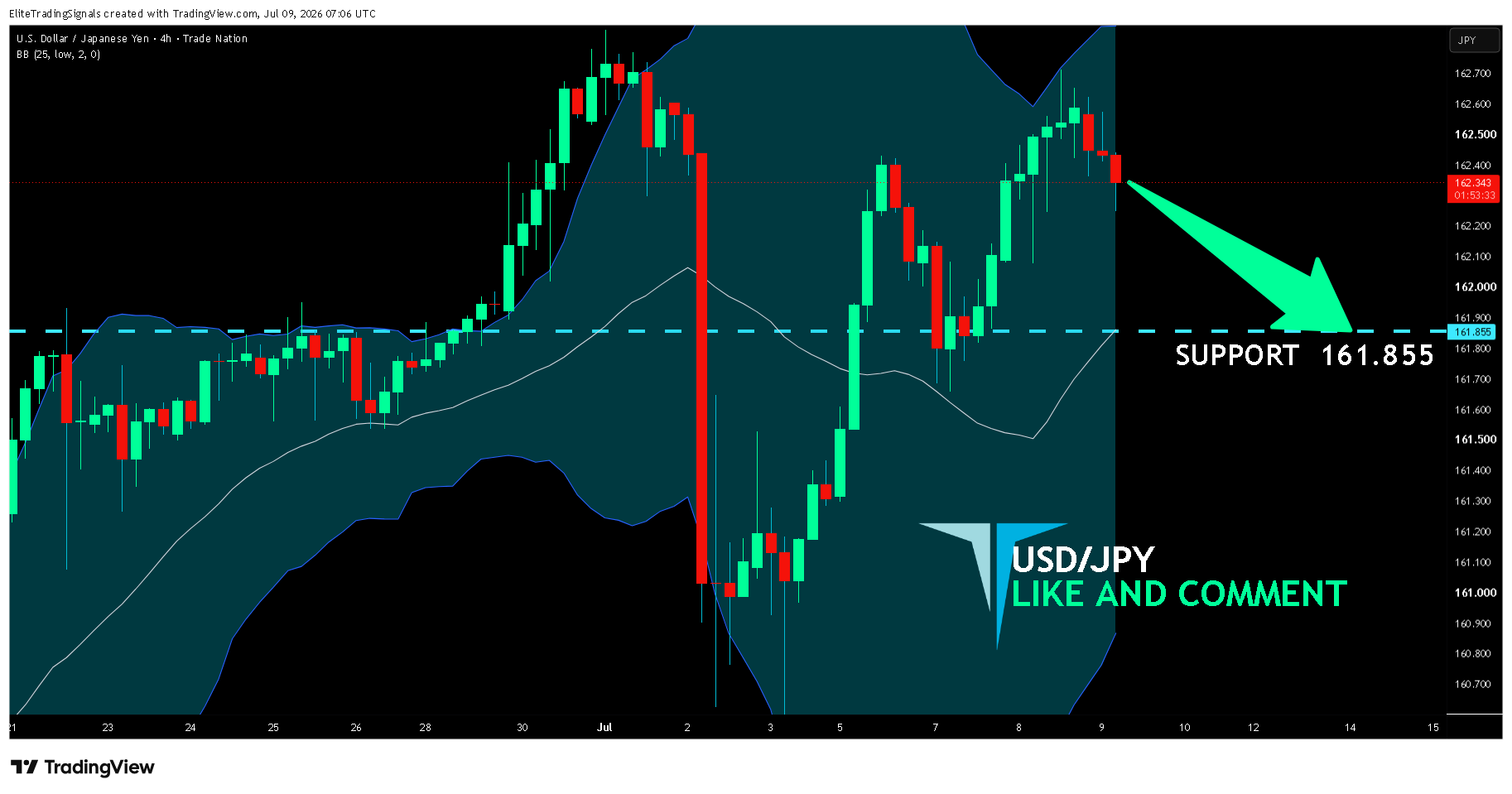 TRADENATION:USDJPY Chart Image by EliteTradingSignals