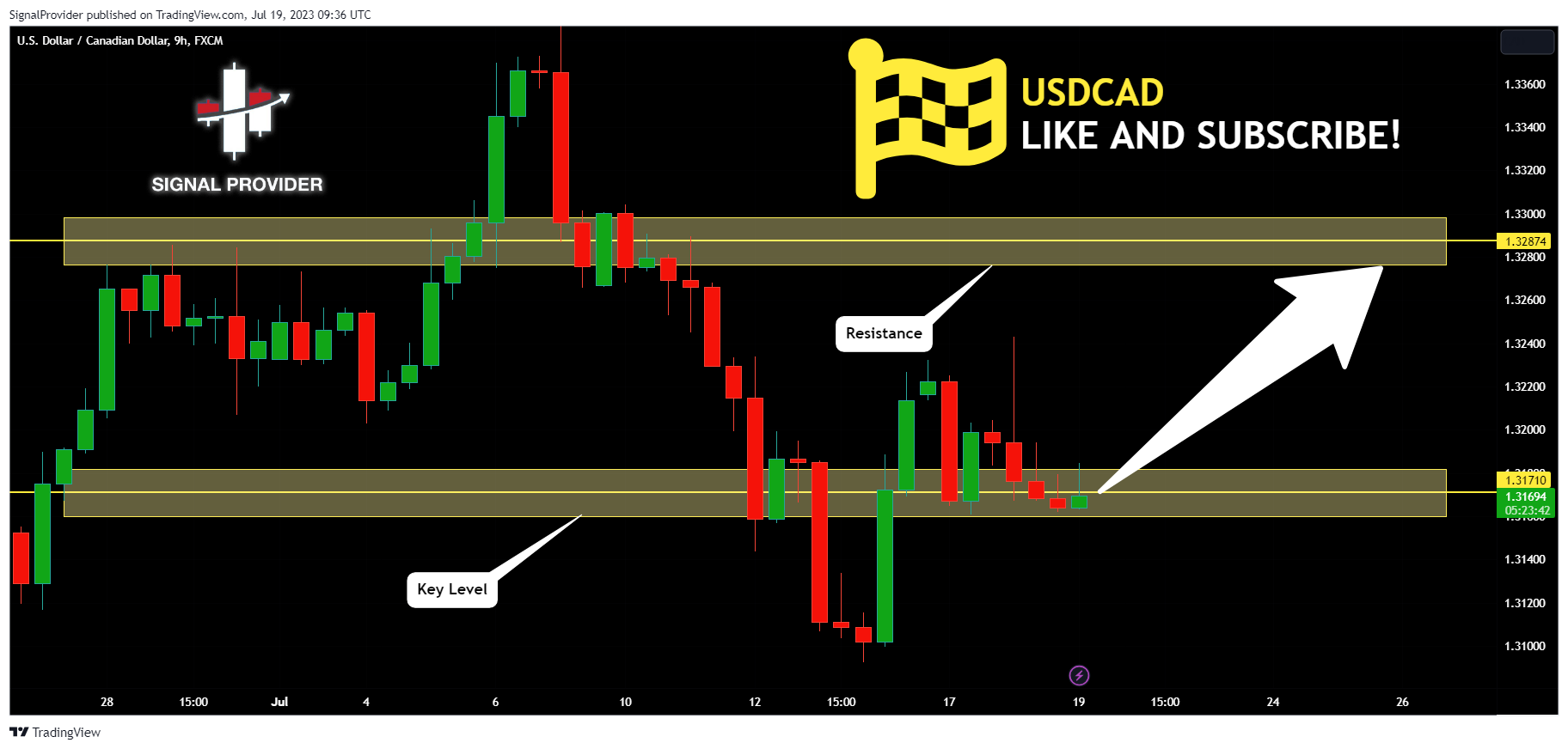 FX:USDCAD Ảnh biểu đồ của SignalProvider