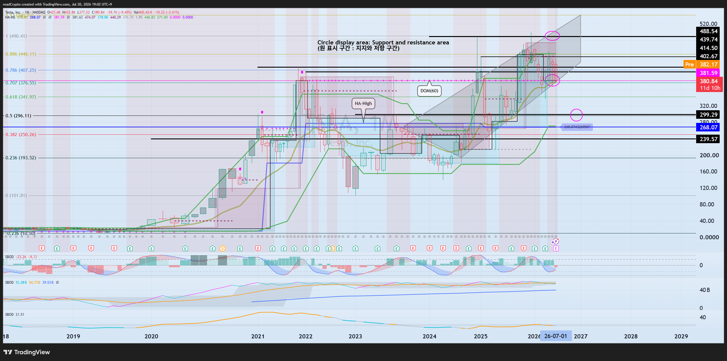 BATS:TSLA Chart Image by readCrypto