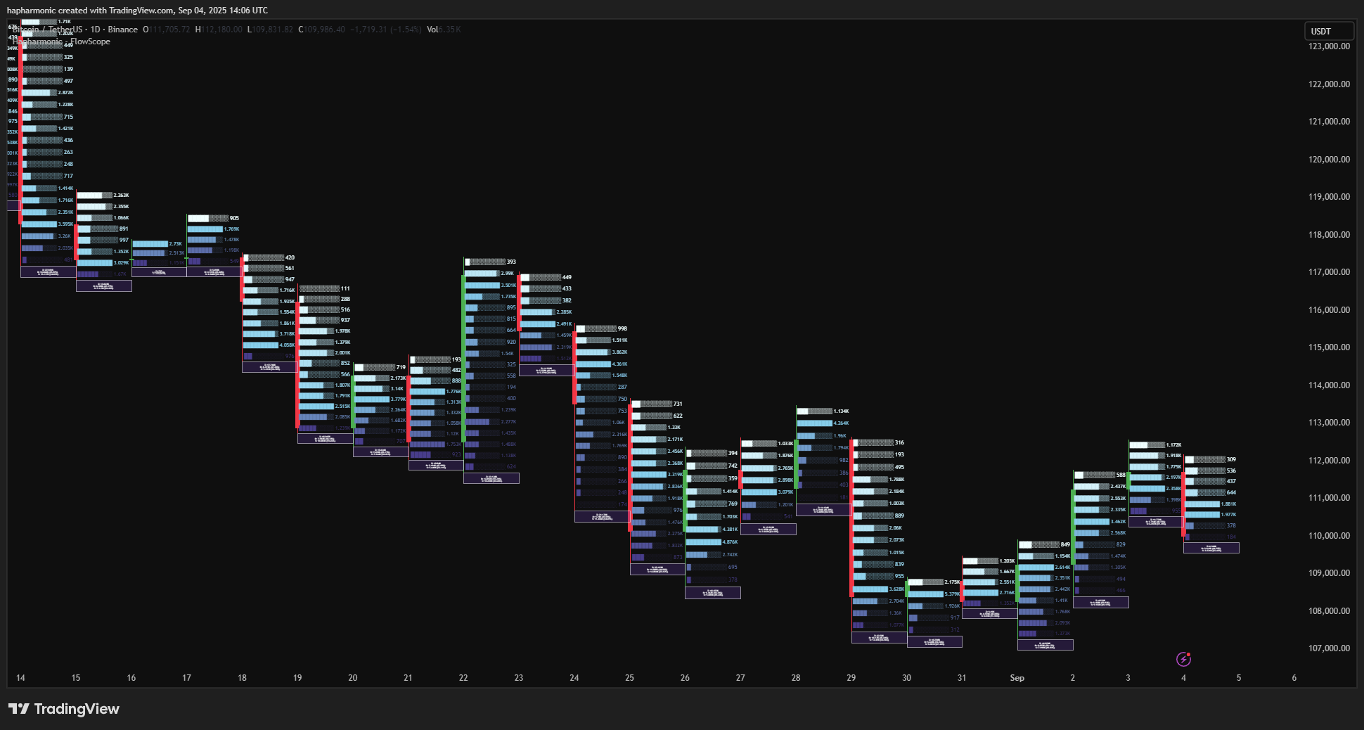 BINANCE:BTCUSDT Chart Image by hapharmonic
