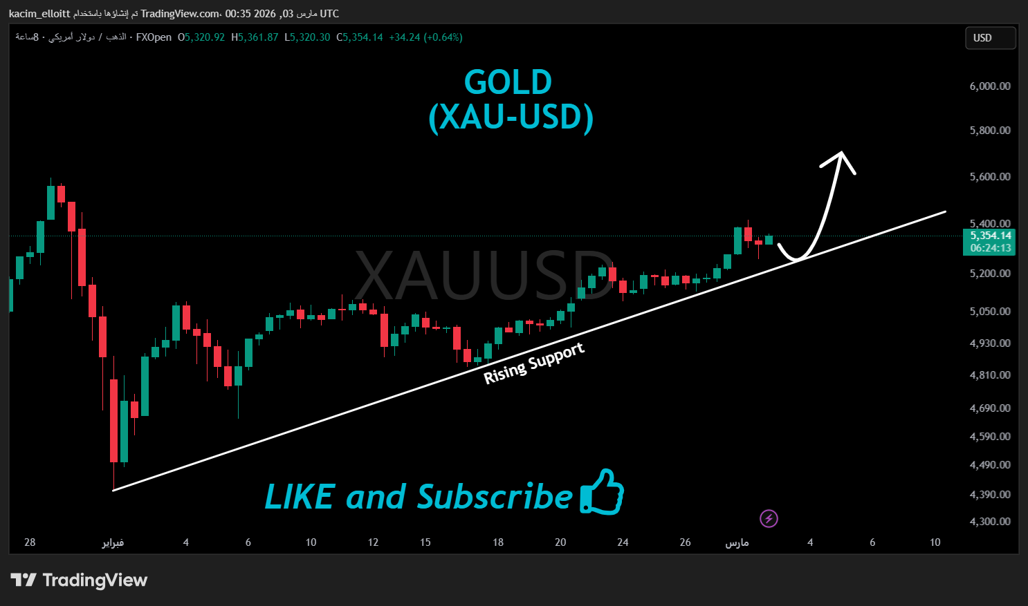 FXOPEN:XAUUSD Imagem do gráfico por kacim_elloitt