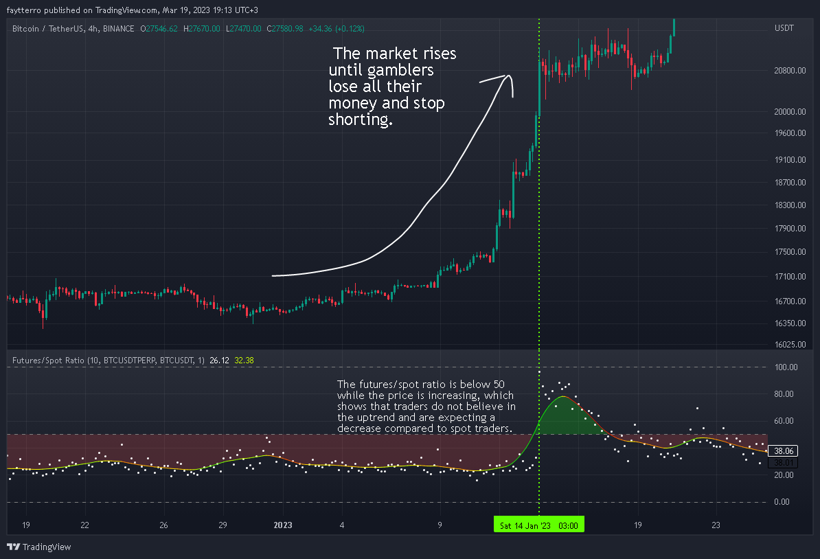 BINANCE:BTCUSDT Chart Image by faytterro