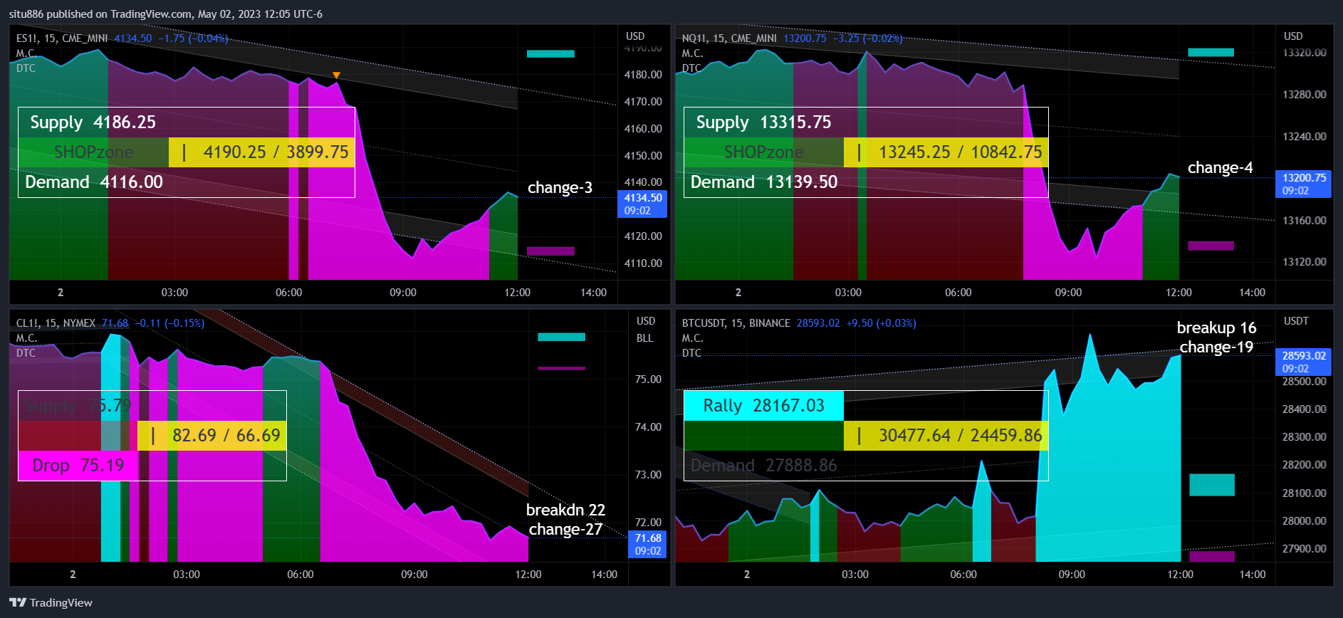 CME_MINI:ES1! Chart Image by situ886