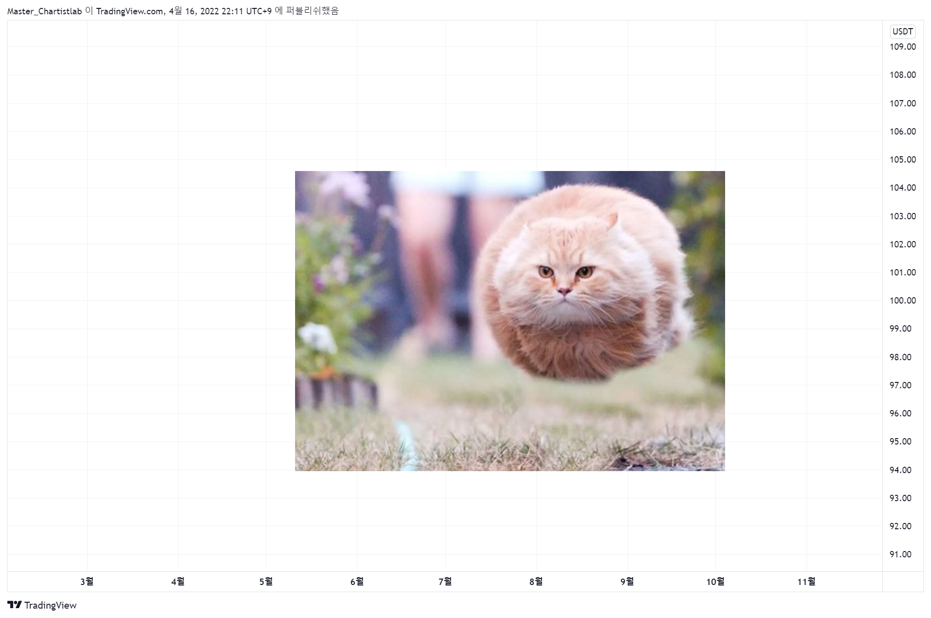 BINANCE:CAKEUSDT Imagen del gráfico de Master_Chartistlab