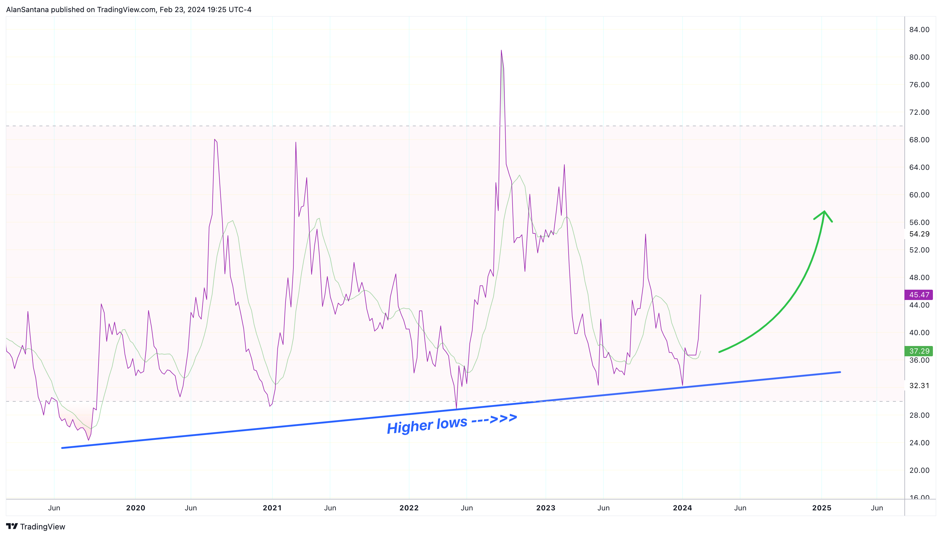 BINANCE:AMBBTC Chart Image by MasterAnanda