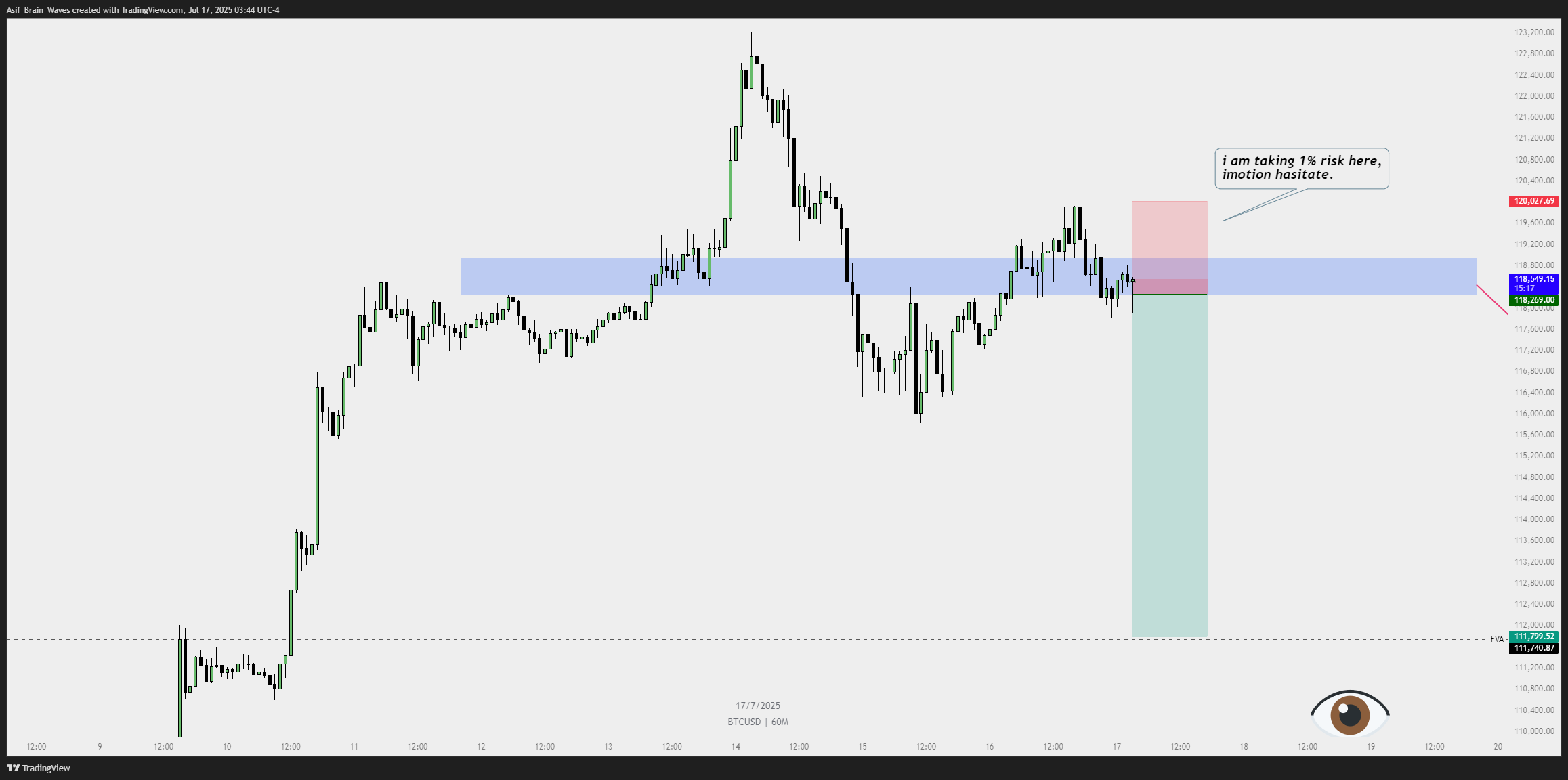 CRYPTO:BTCUSD ภาพชาร์ต โดย Asif_Brain_Waves