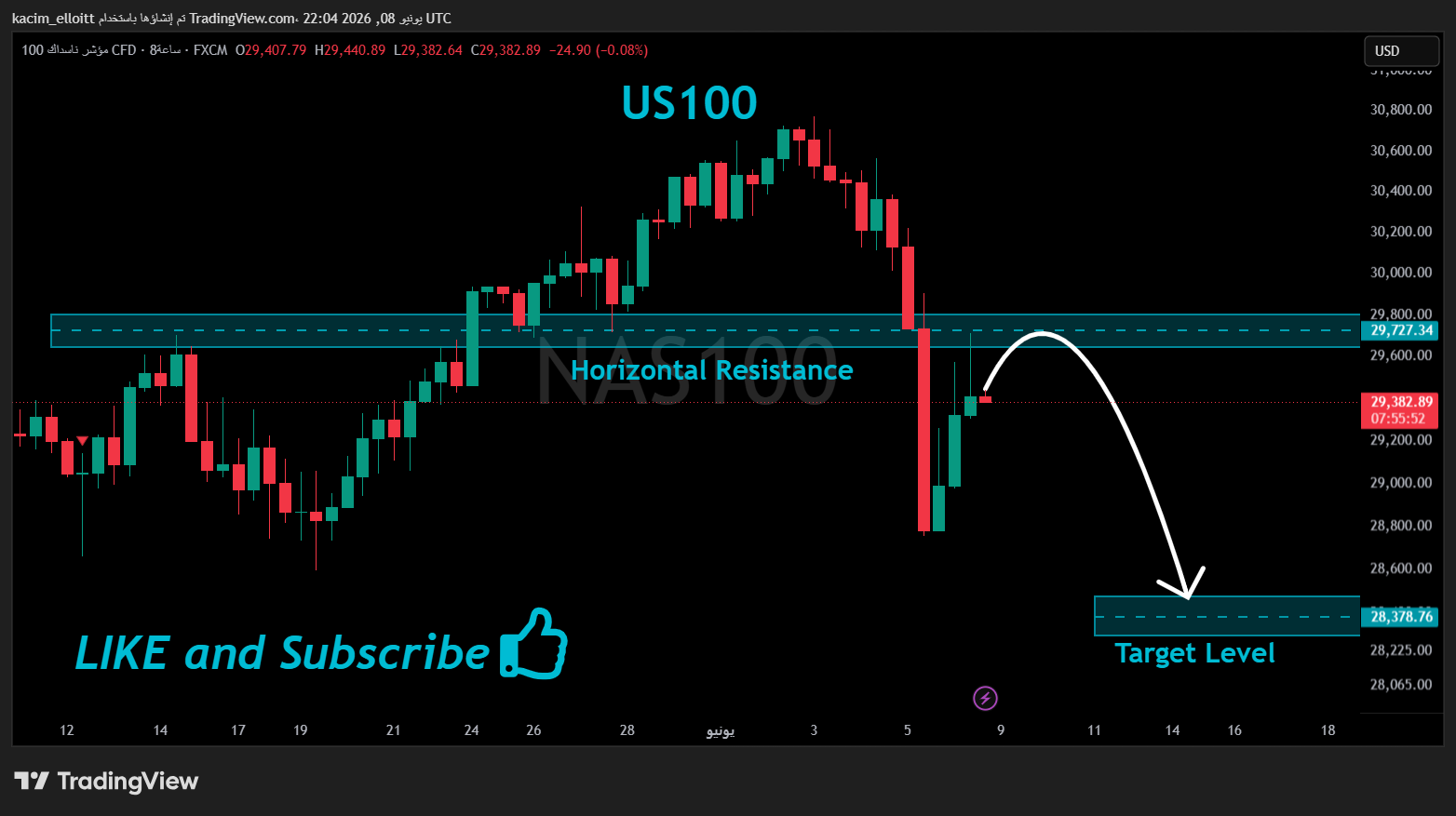 FX:NAS100 Chart Image by kacim_elloitt