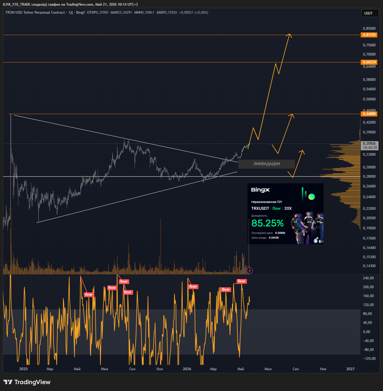 BINGX:TRXUSDT.P Chart Image by ILIYA_X10_TRADE