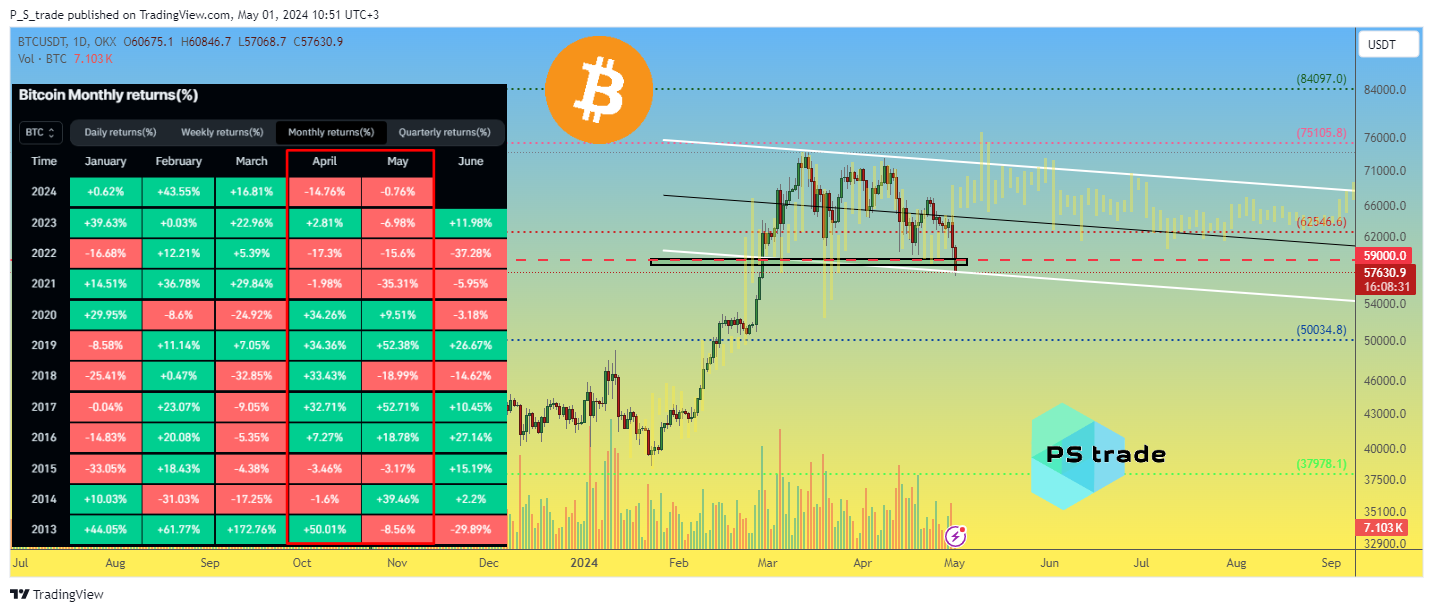 OKX:BTCUSDT Chart Image by P_S_trade