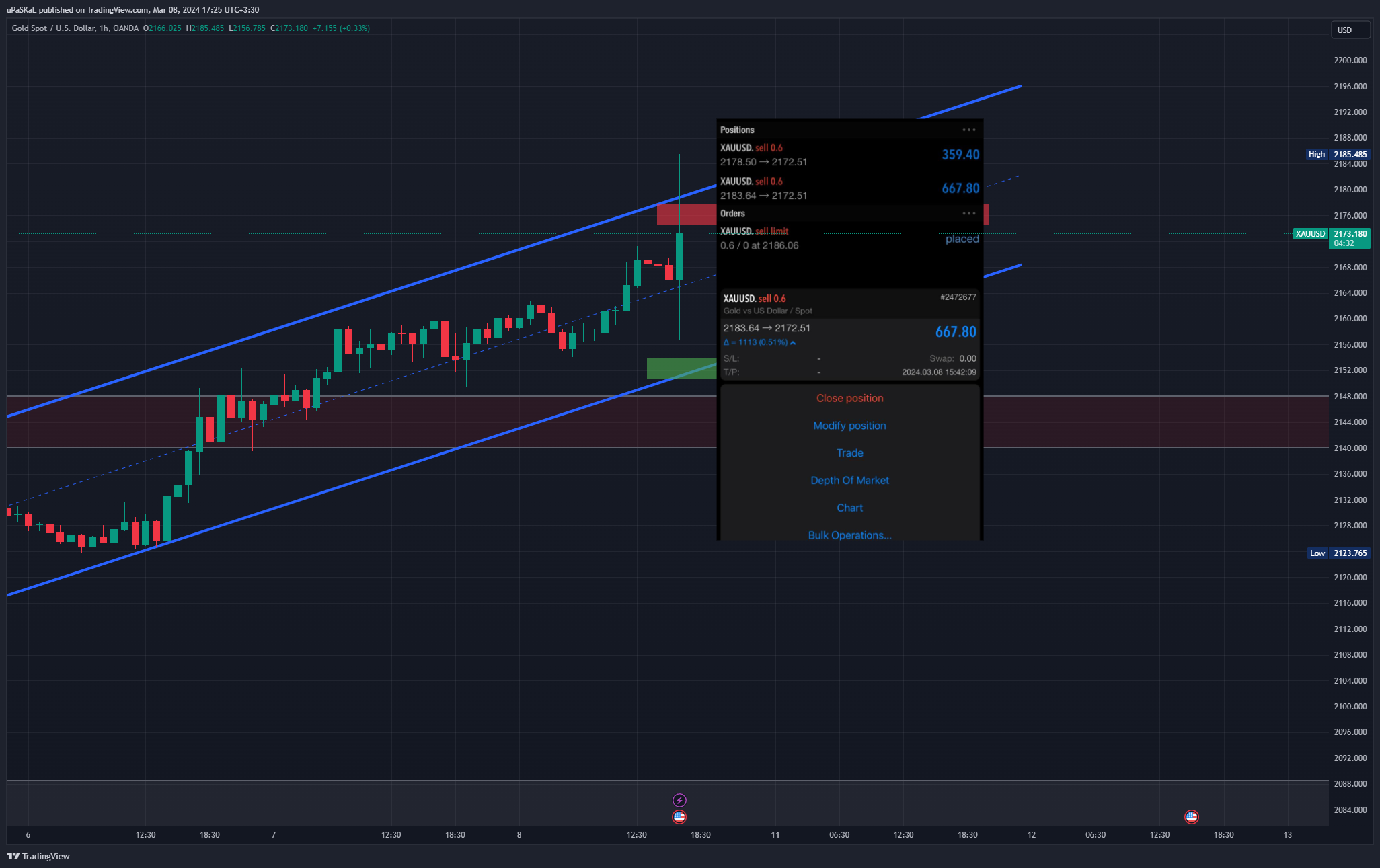 OANDA:XAUUSD Chart Image by uPaSKaL