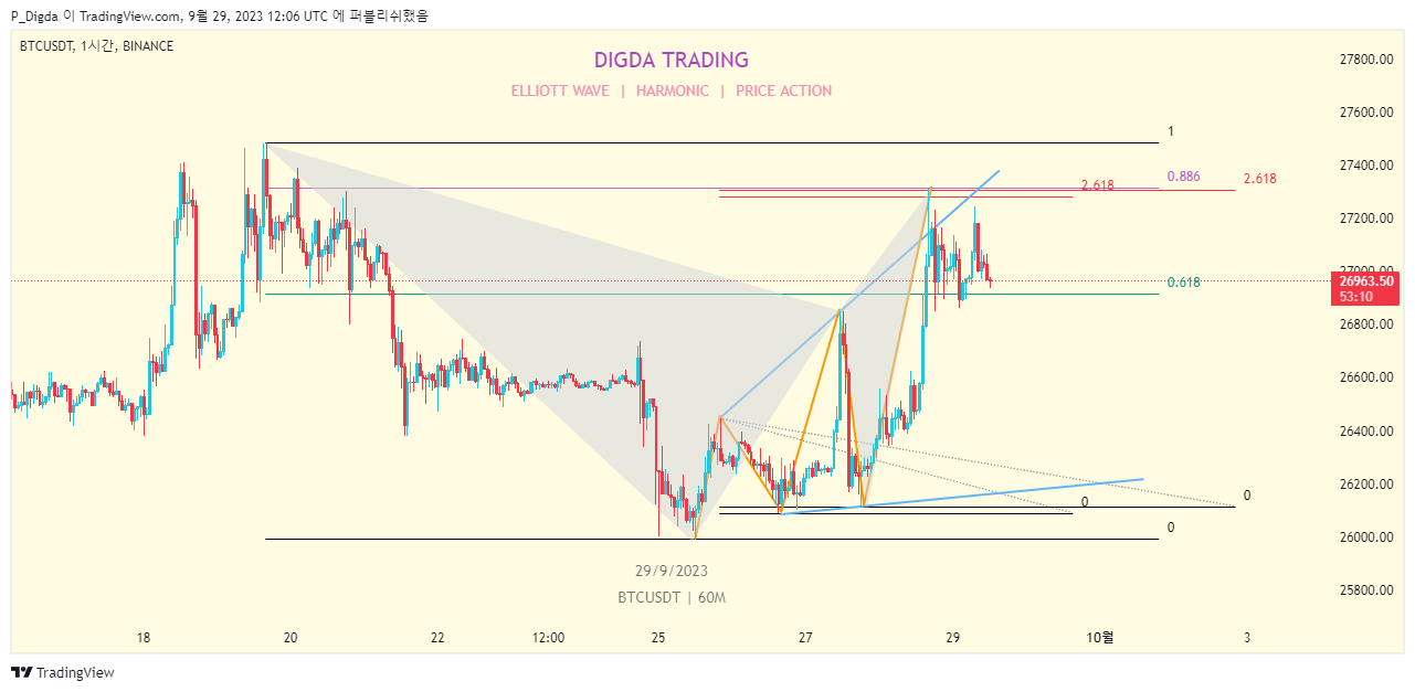 BINANCE:BTCUSDT Chart Image by P_Digda