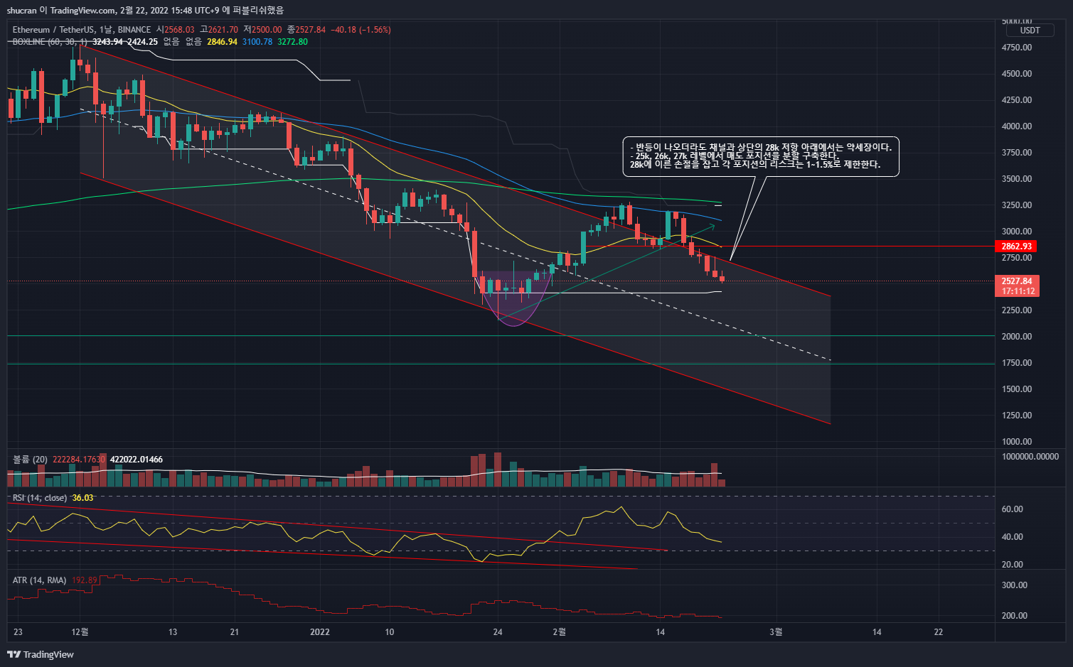BINANCE:ETHUSDT Immagine del grafico by Trading_hippie
