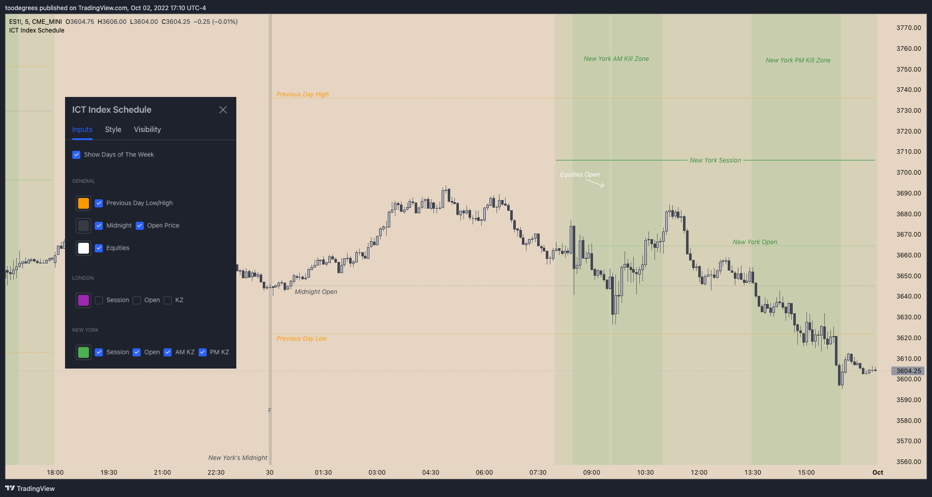 CME_MINI:ES1! Chart Image by toodegrees