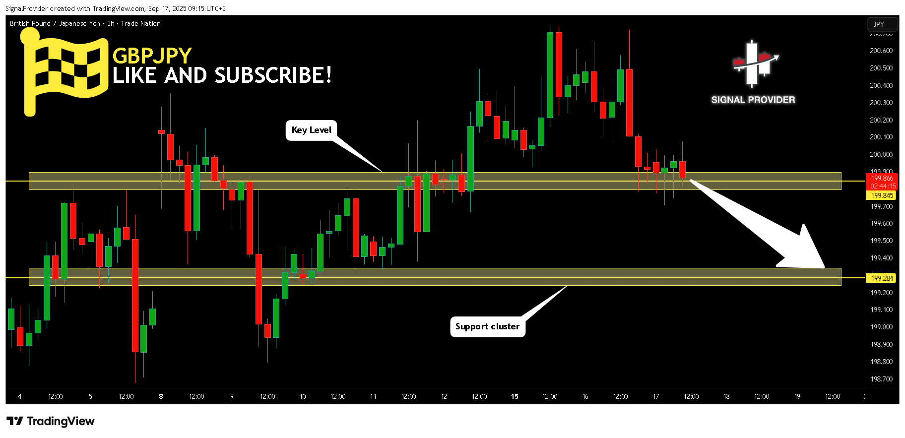 TRADENATION:GBPJPY Chart Image by SignalProvider