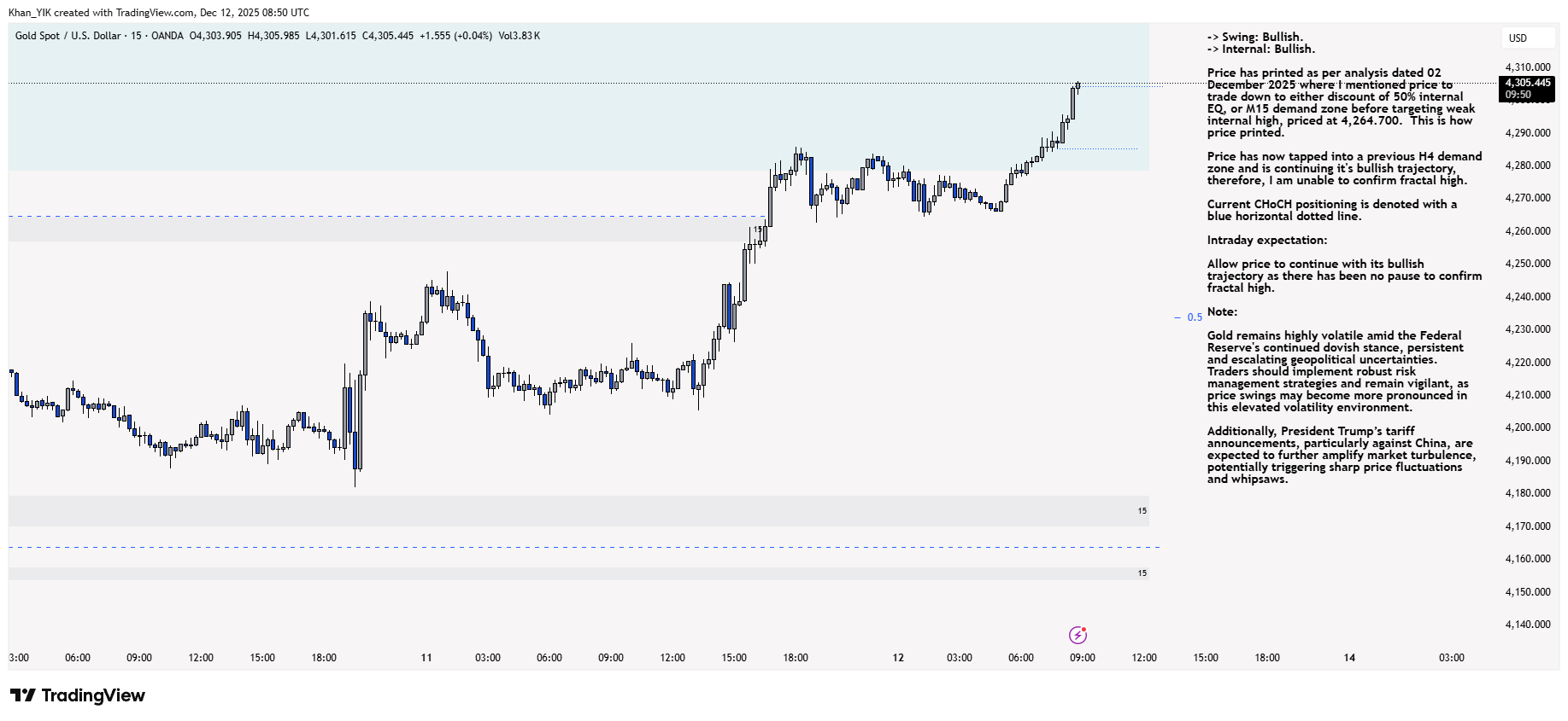 OANDA:XAUUSD Chart Image by Khan_YIK