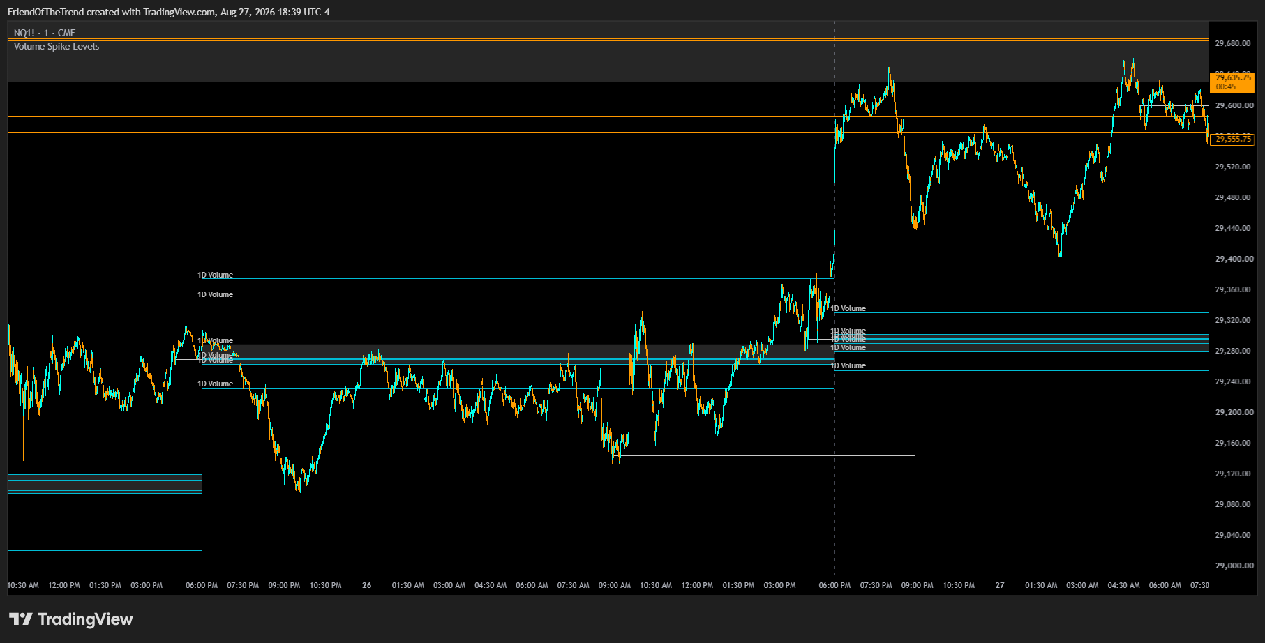 CME_MINI:NQ1! Chart Image by TrendFriendIndicators