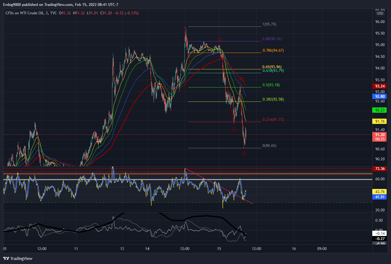 TVC:USOIL Chart Image by MonetaryRebel