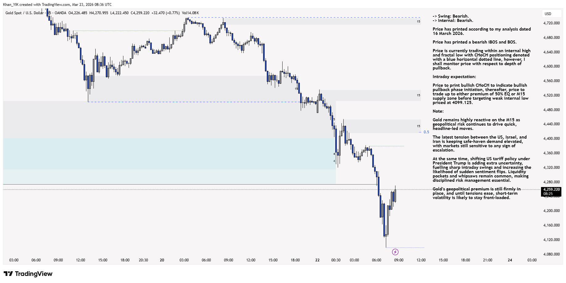 OANDA:XAUUSD Chart Image by Khan_YIK