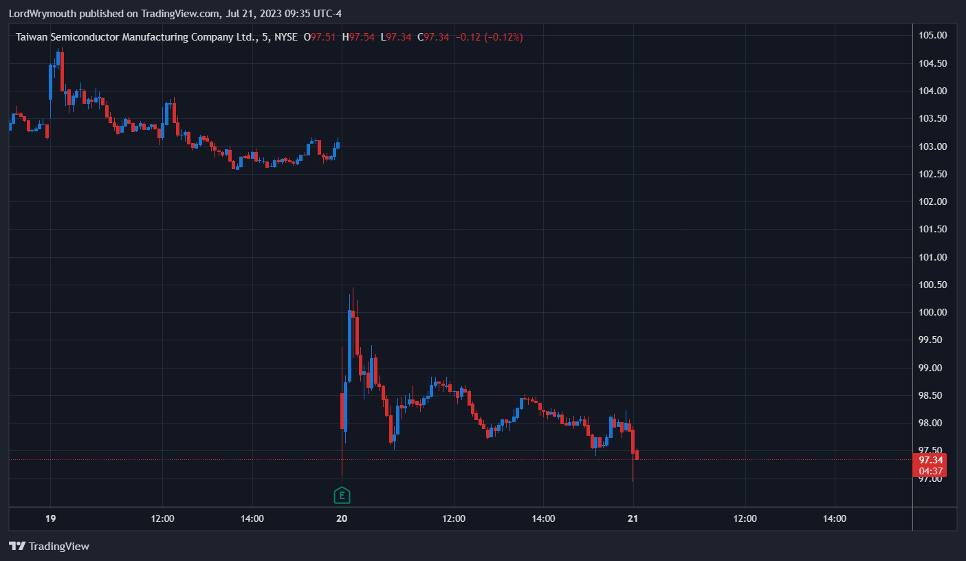 NYSE:TSM ‏תמונת גרף מאת LordWrymouth