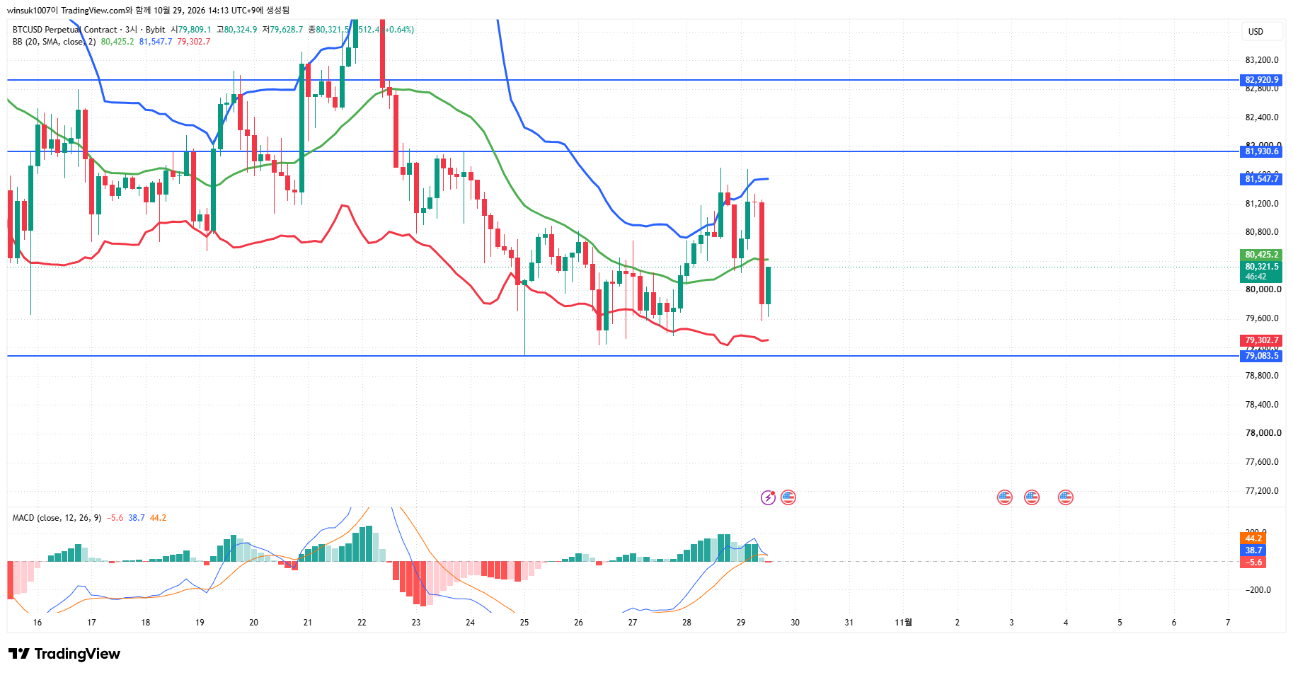 BYBIT:BTCUSD.P Chart Image by winsuk1007