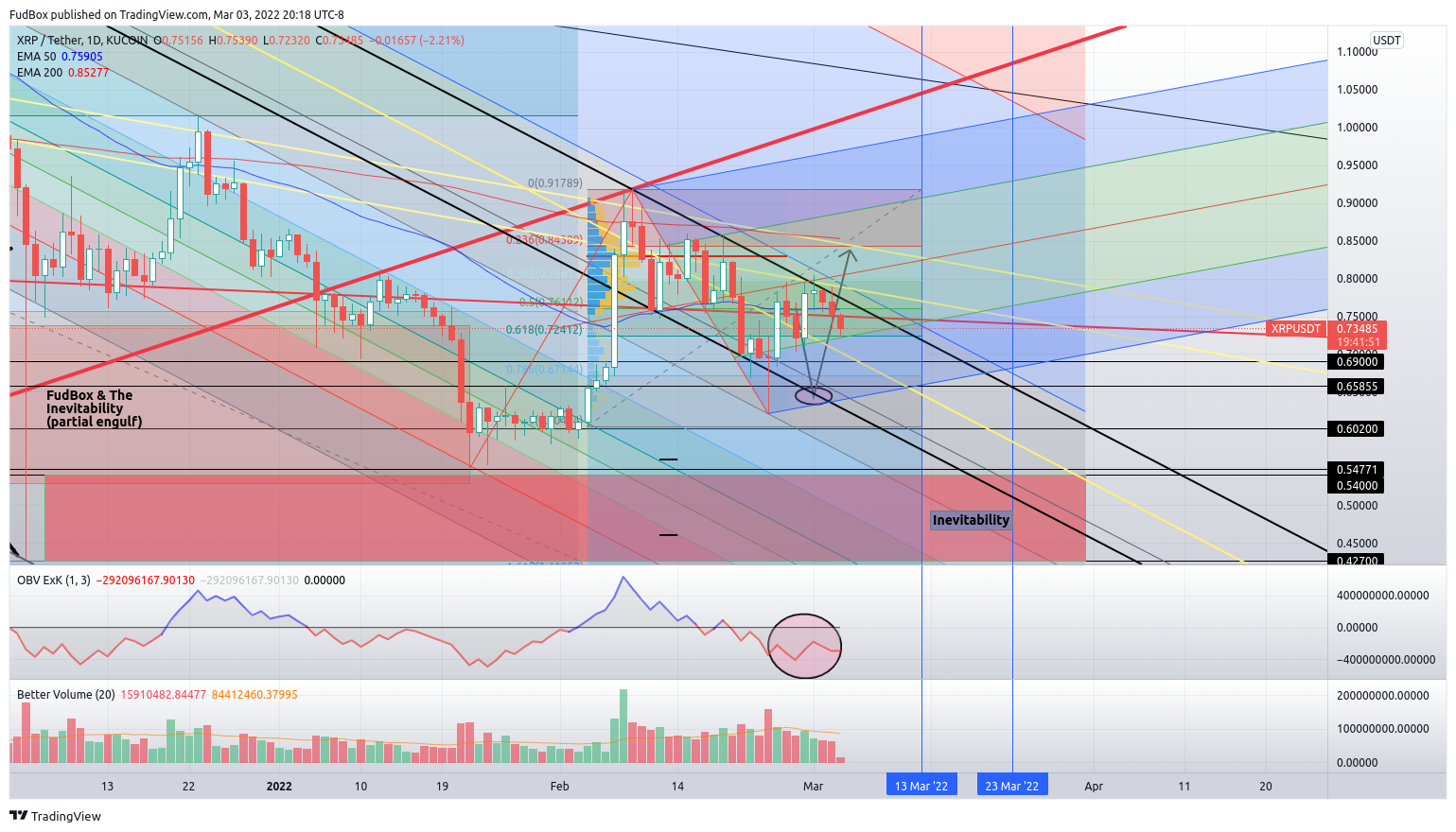 KUCOIN:XRPUSDT Chart Image by FudBox