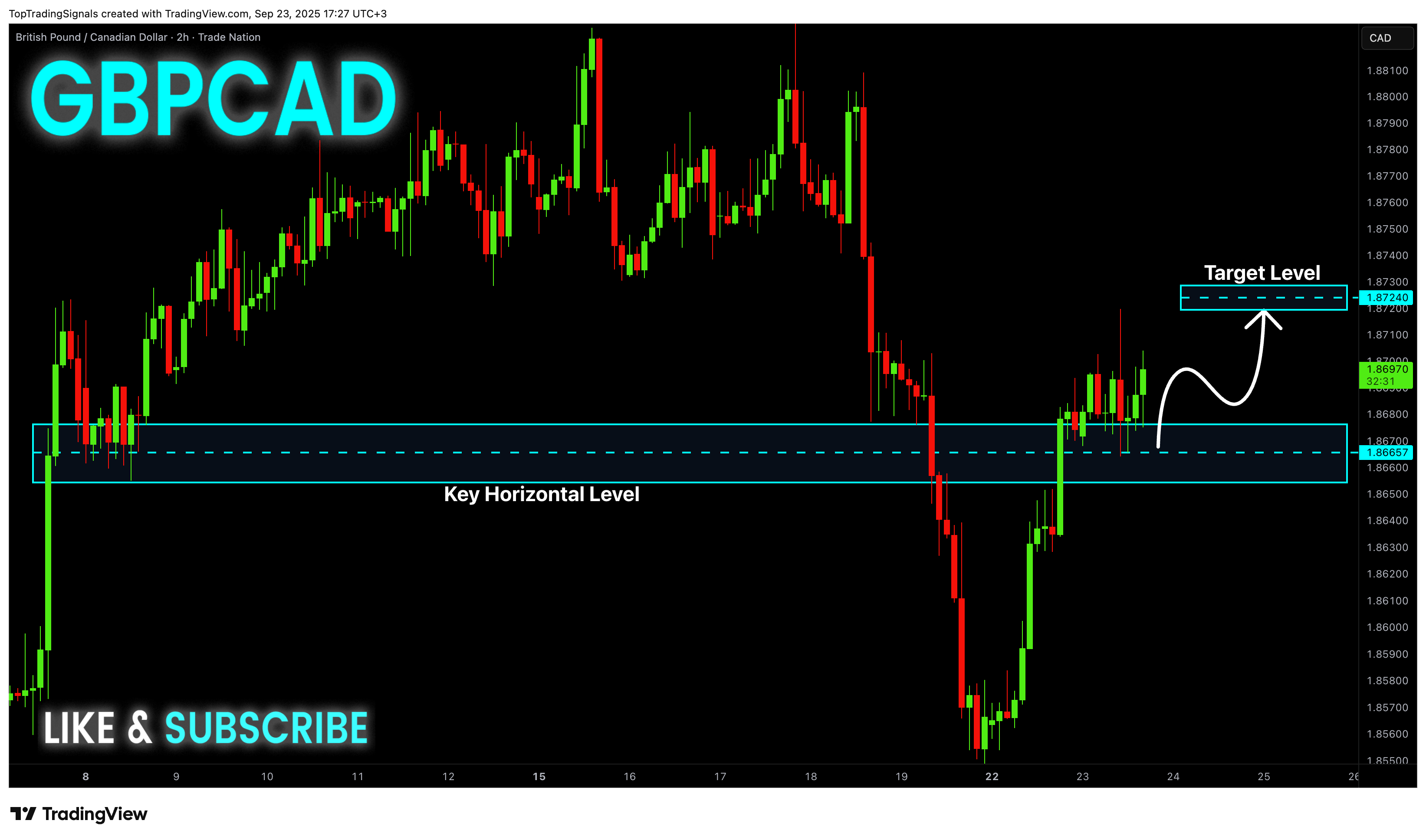 TRADENATION:GBPCAD Chart Image by TopTradingSignals