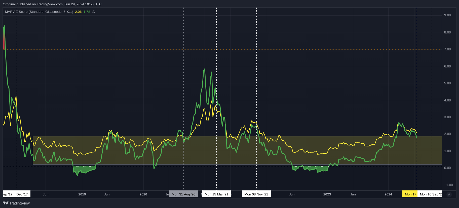 BINANCE:BTCUSDT Chart Image by Orriginal