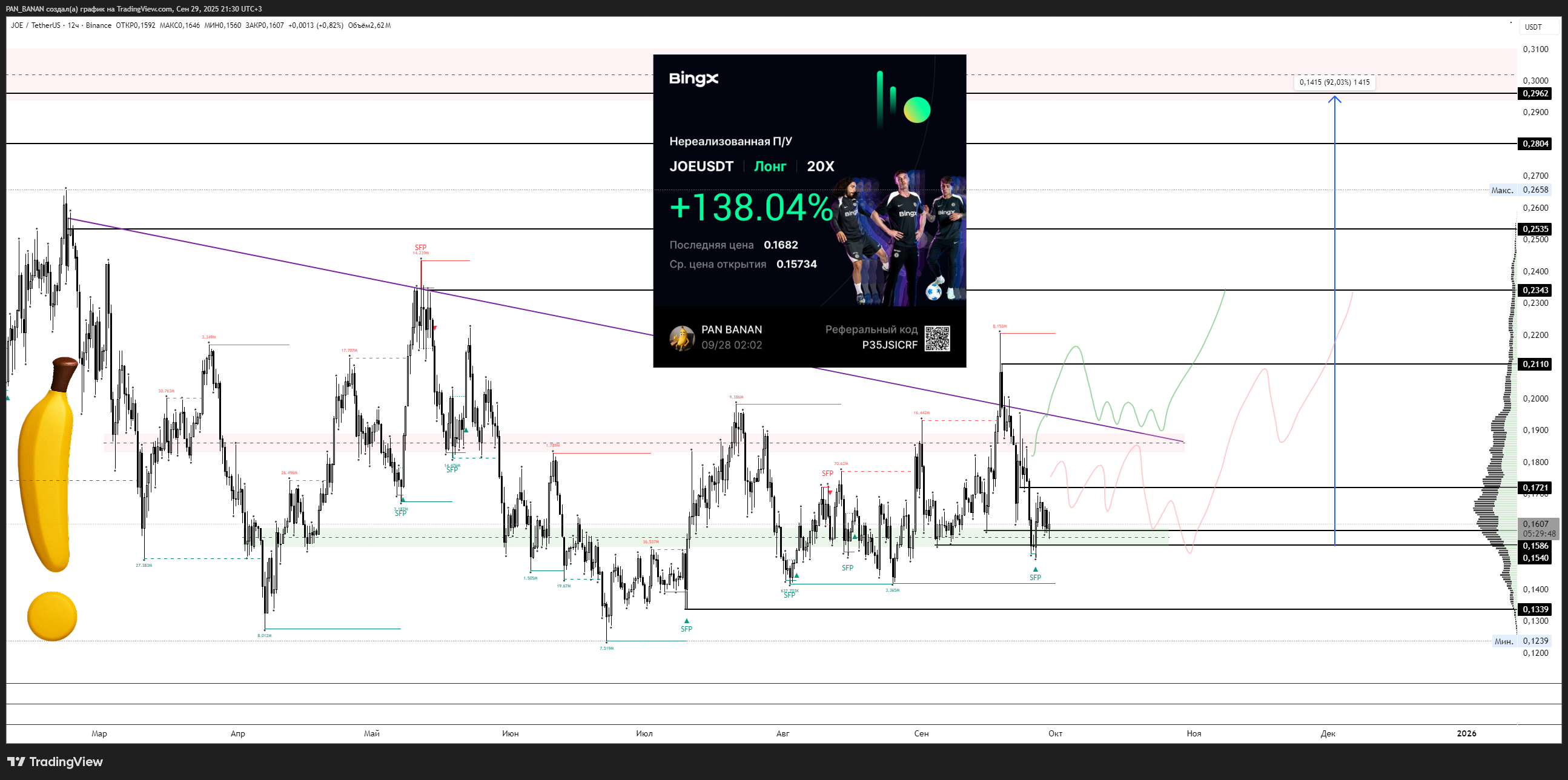 BINANCE:JOEUSDT Chart Image by PAN_BANAN
