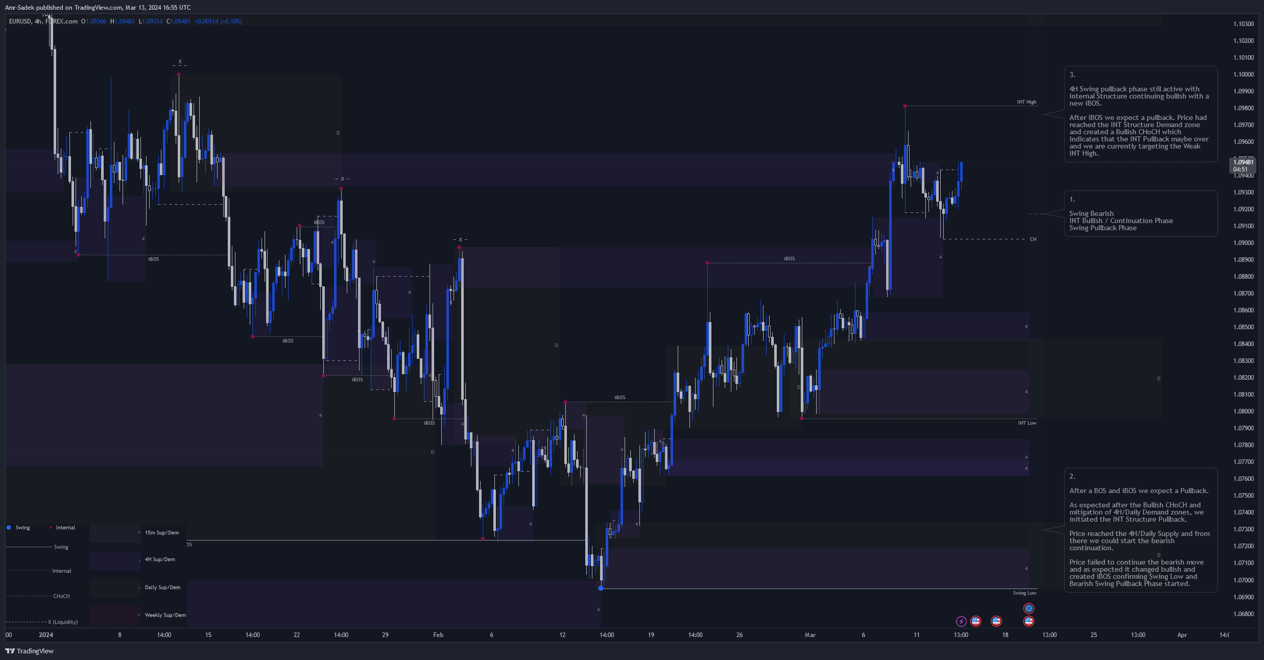 FOREXCOM:EURUSD Chart Image by Amr-Sadek