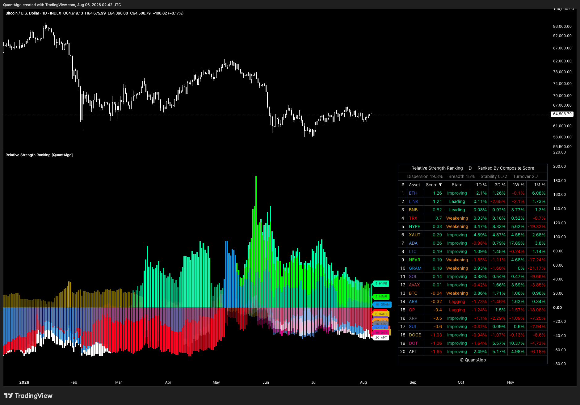 INDEX:BTCUSD Chart Image by QuantAlgo