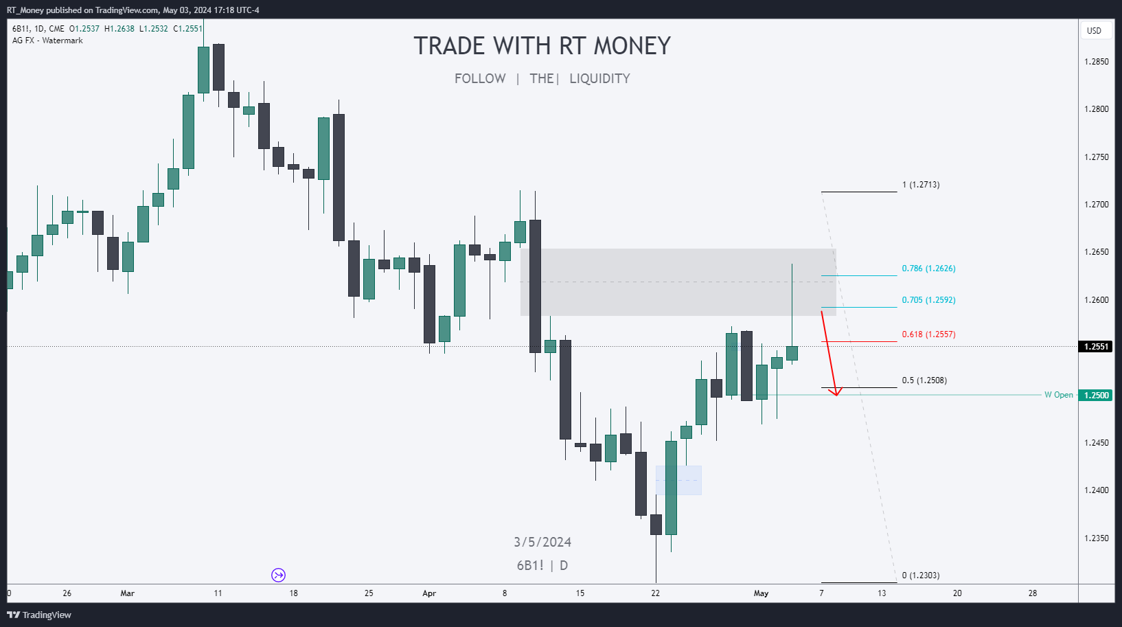 CME:6B1! Chart Image by RT_Money