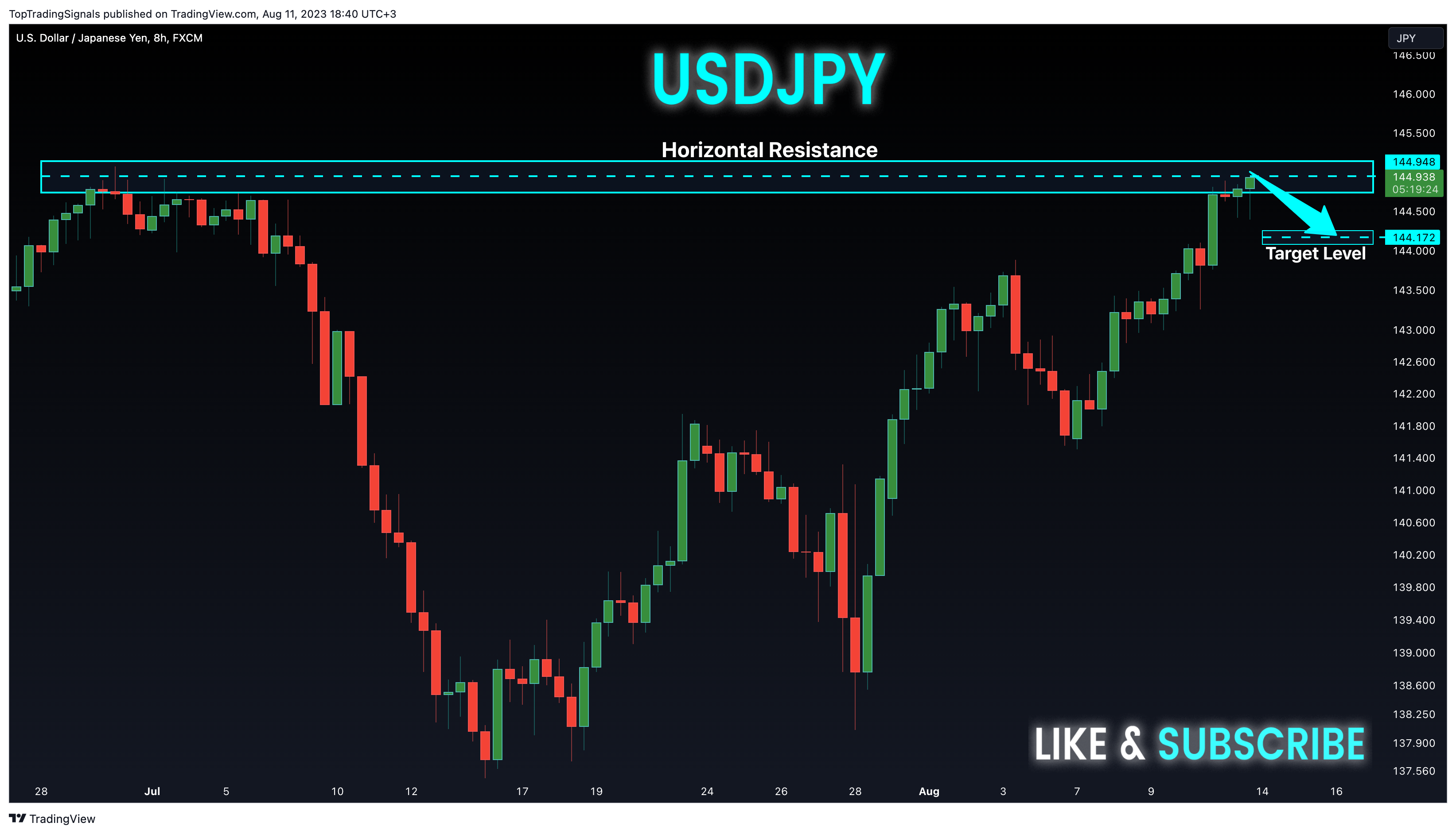 FX:USDJPY Ảnh biểu đồ của TopTradingSignals