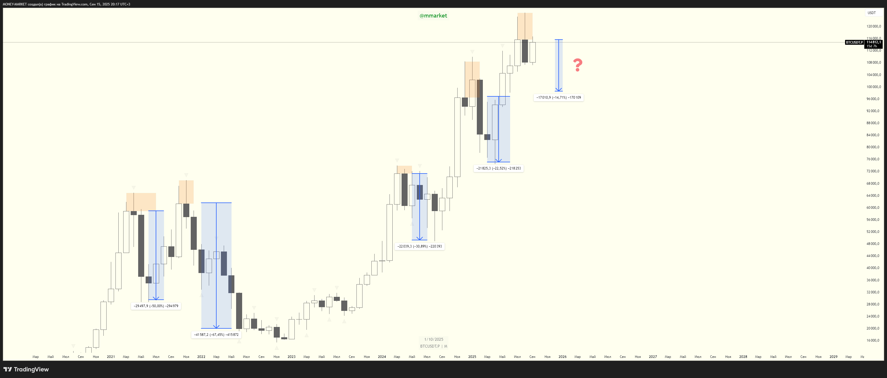 BYBIT:BTCUSDT.P Chart Image by MONEY-MARKET