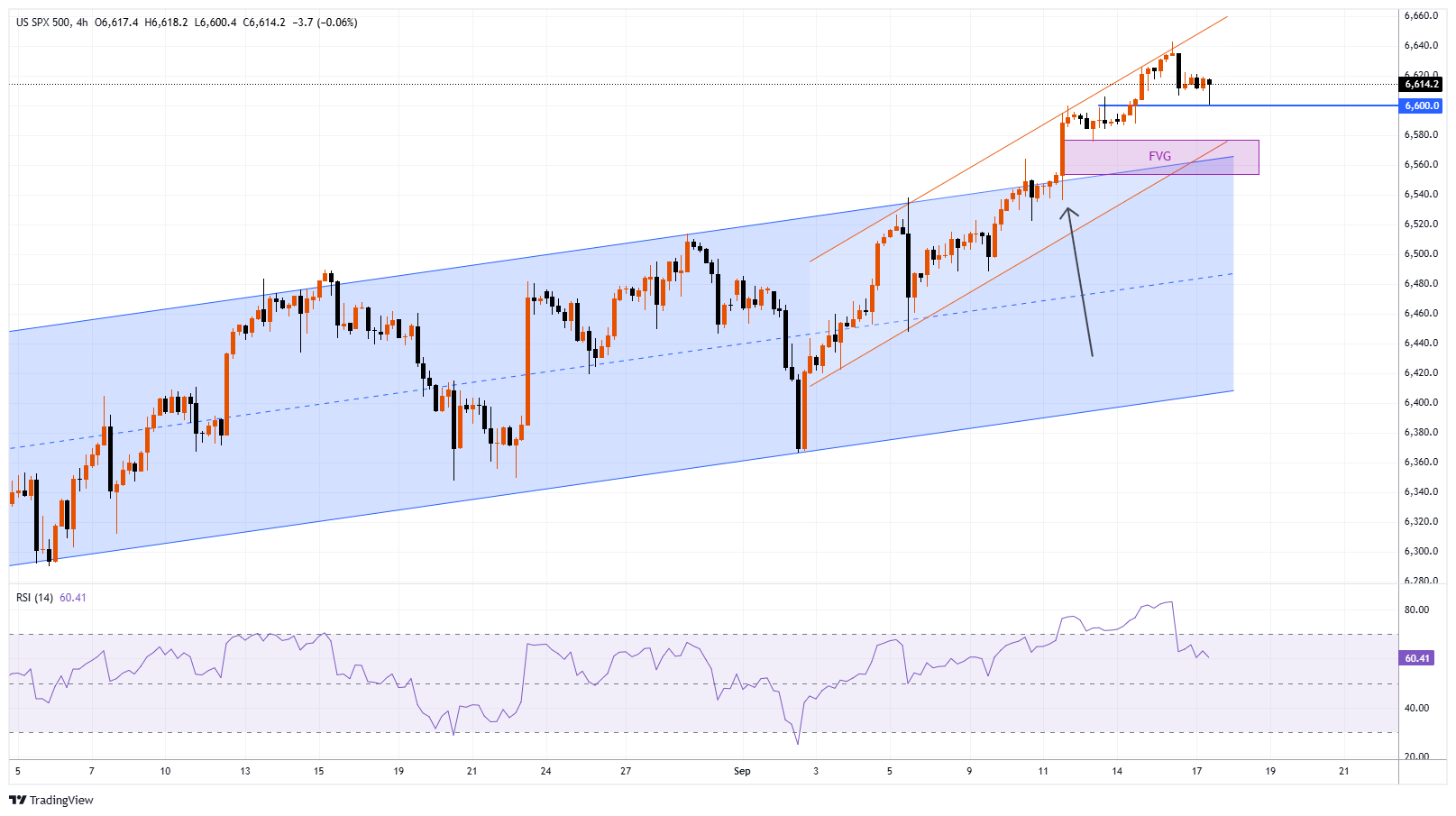 #SPXM Chart Image