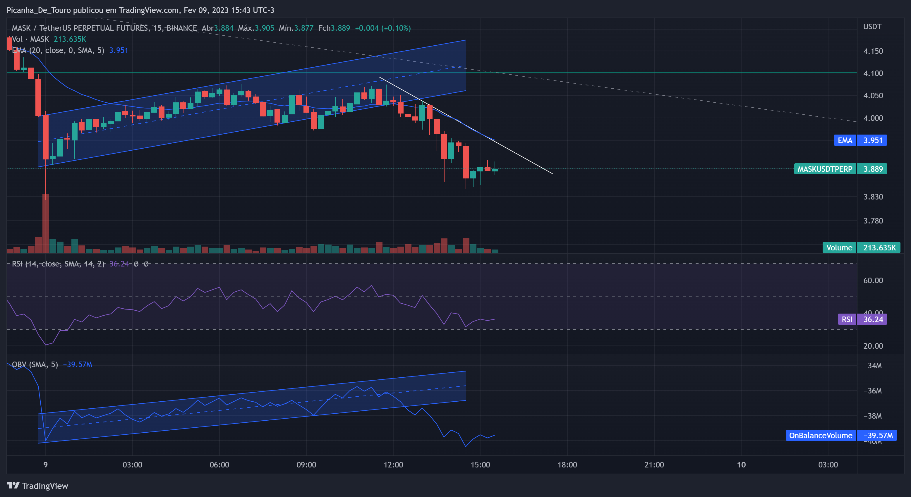 BINANCE:MASKUSDTPERP Chart Image by Picanha_De_Touro