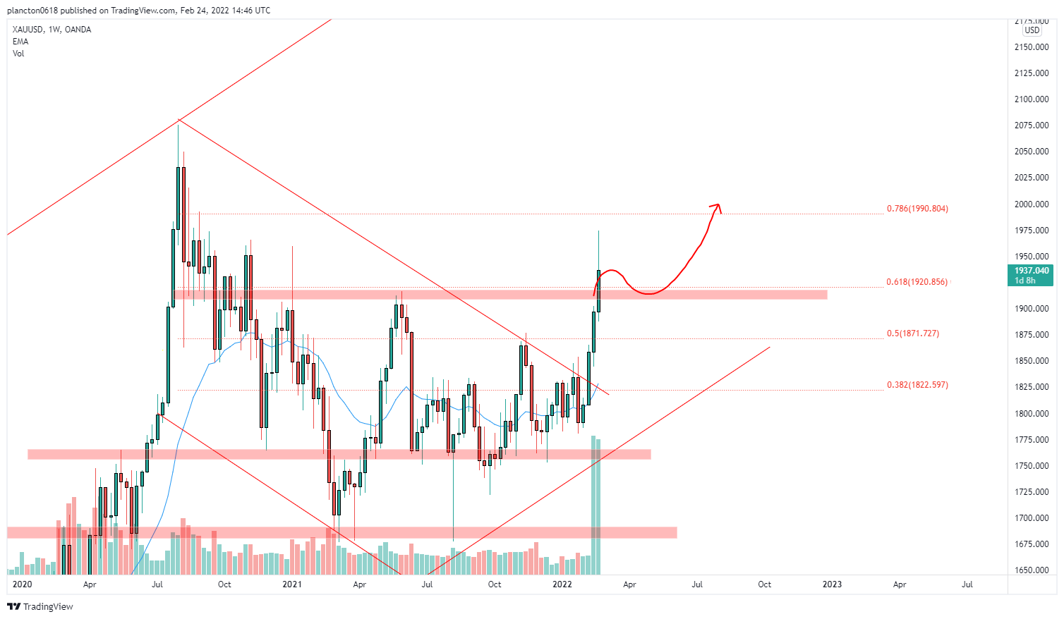 OANDA:XAUUSD 图表图片 由 InkyGrip 提供