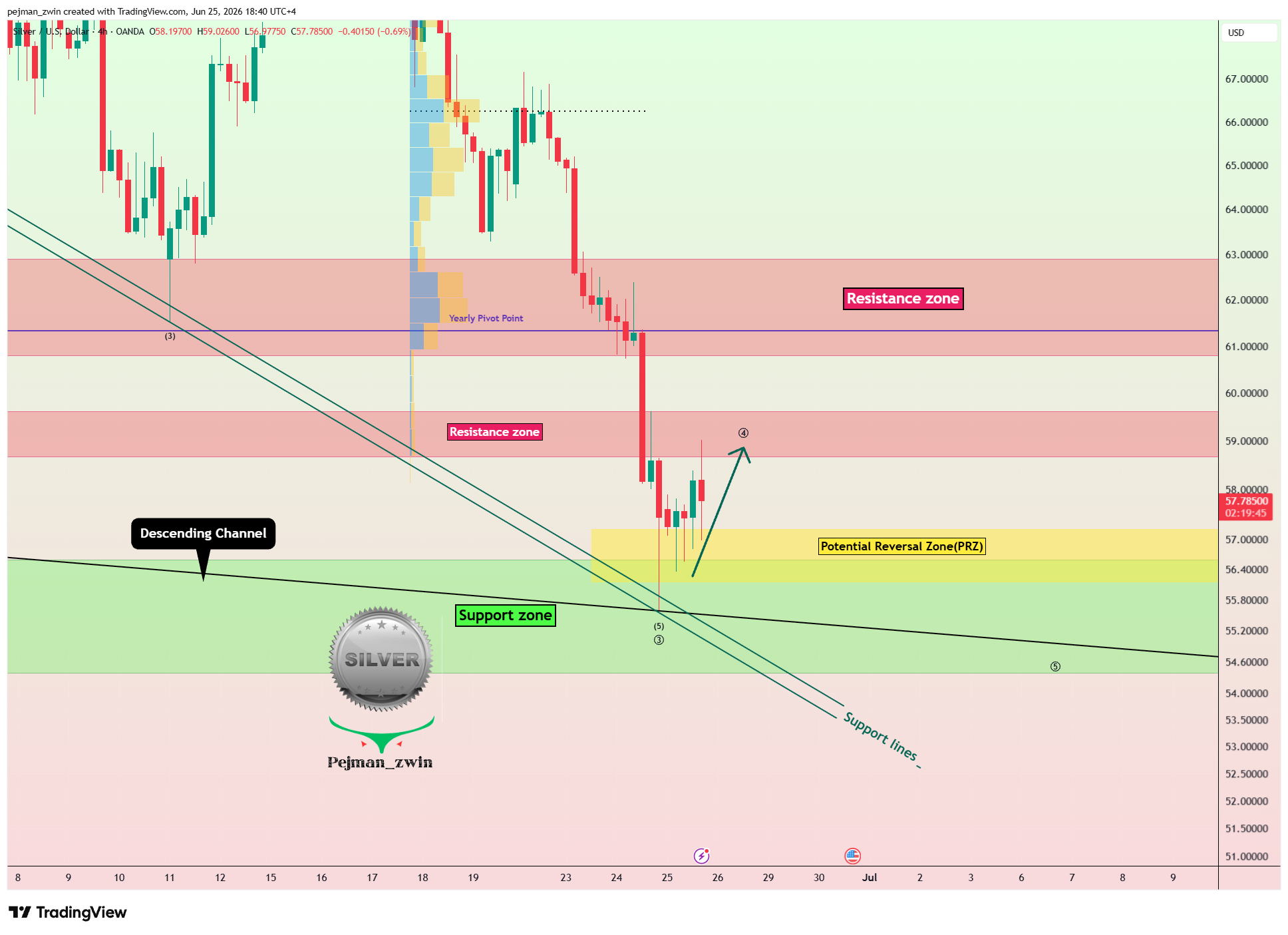 OANDA:XAGUSD Chart Image by pejman_zwin