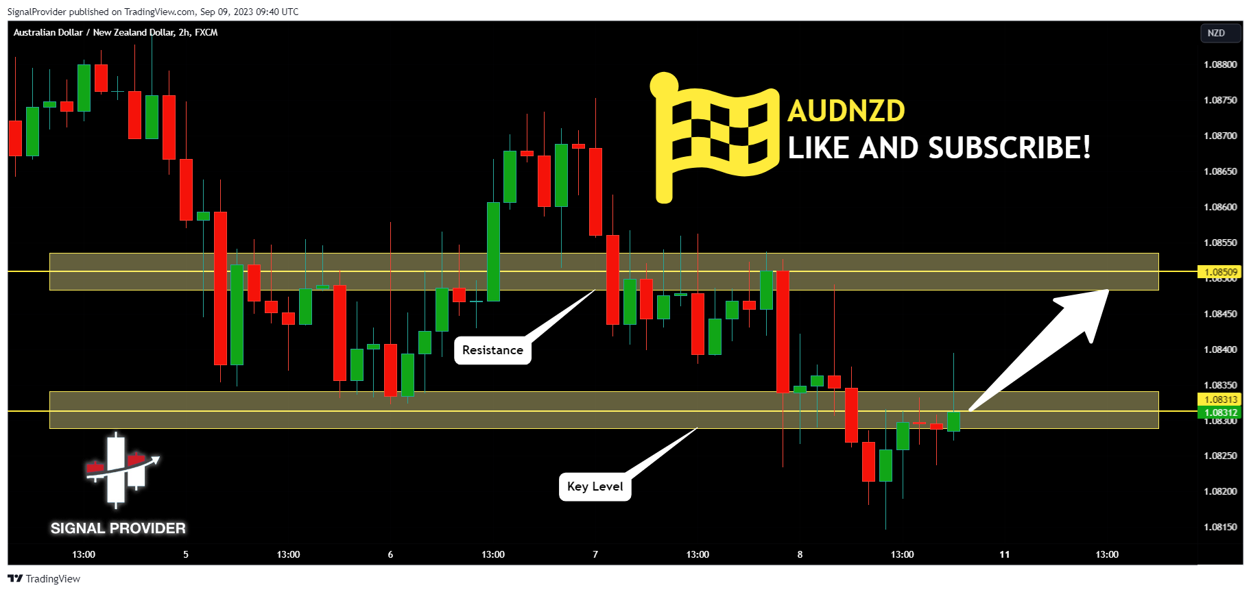 FX:AUDNZD Imagen del gráfico de SignalProvider