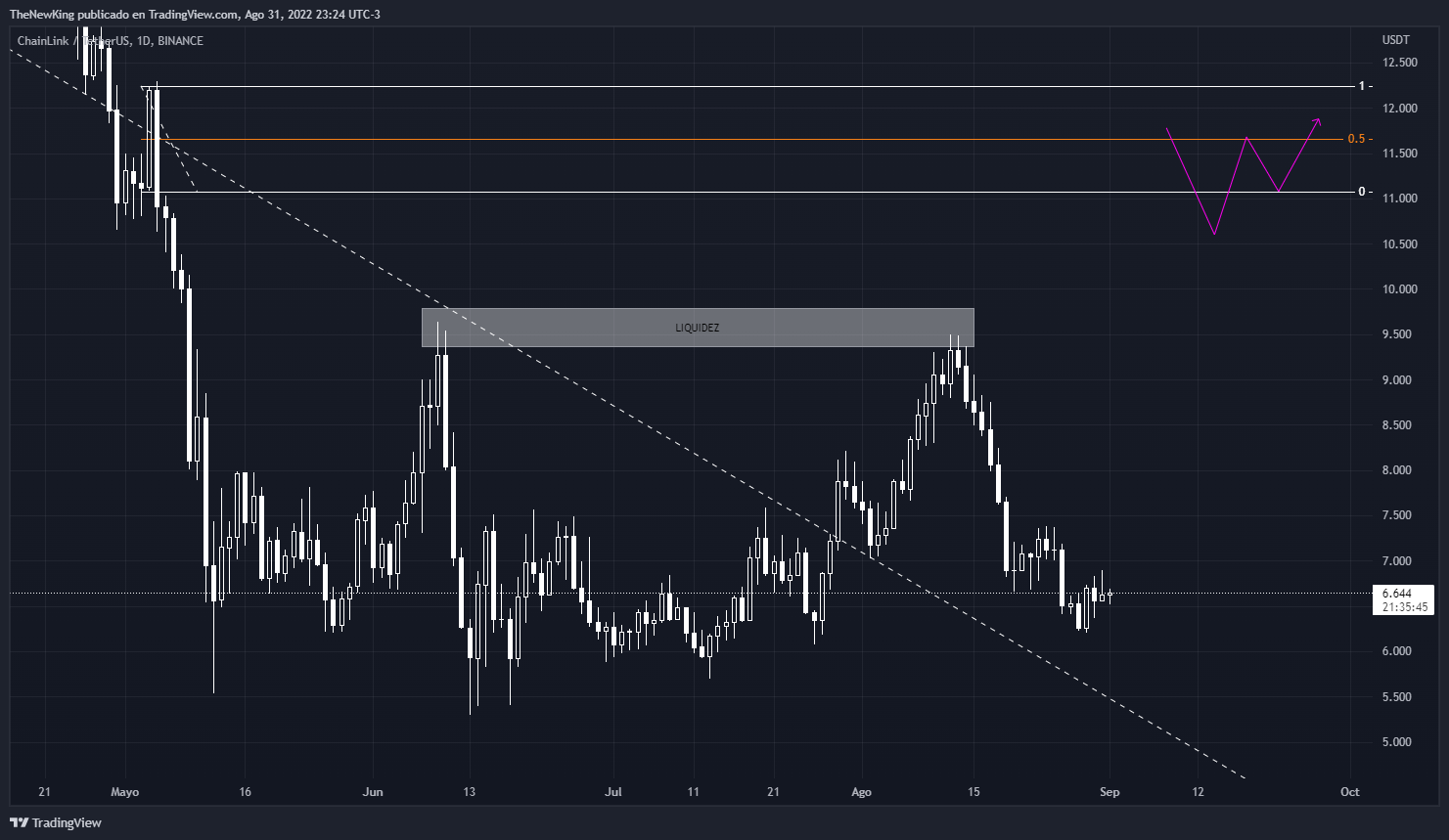 BINANCE:LINKUSDT Chart Image by NUEVO_REY