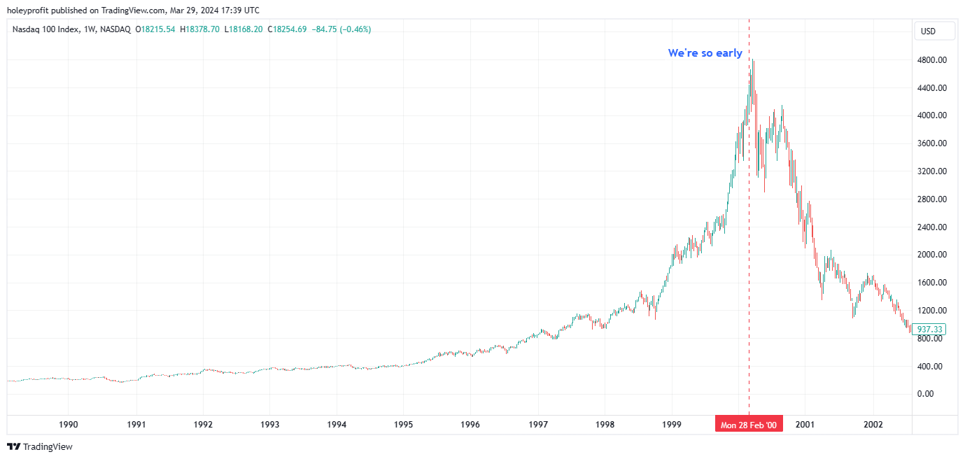 NASDAQ_DLY:NDX Chart Image by holeyprofit