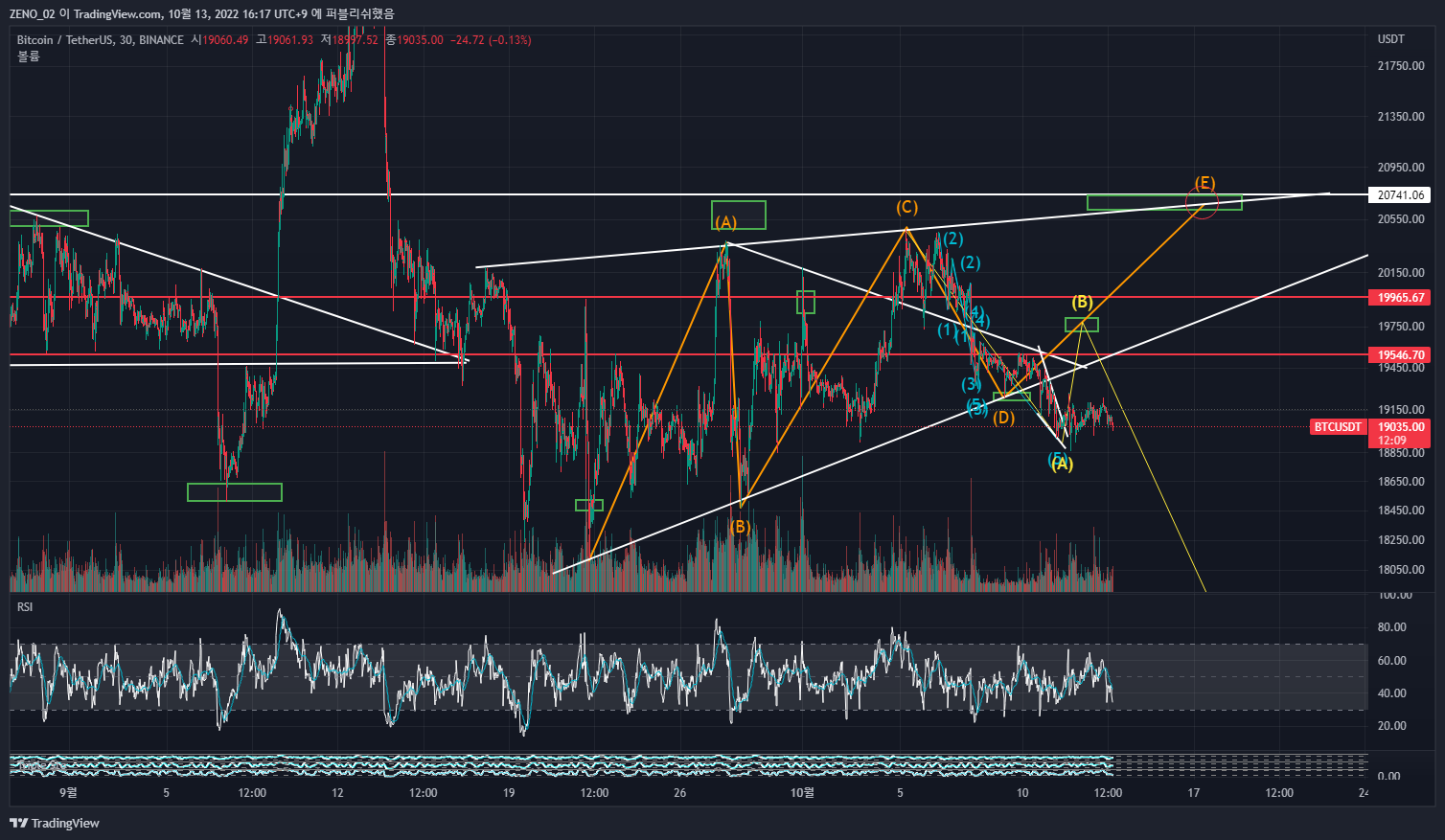 BINANCE:BTCUSDT Obraz wykresu od ZENO_1029